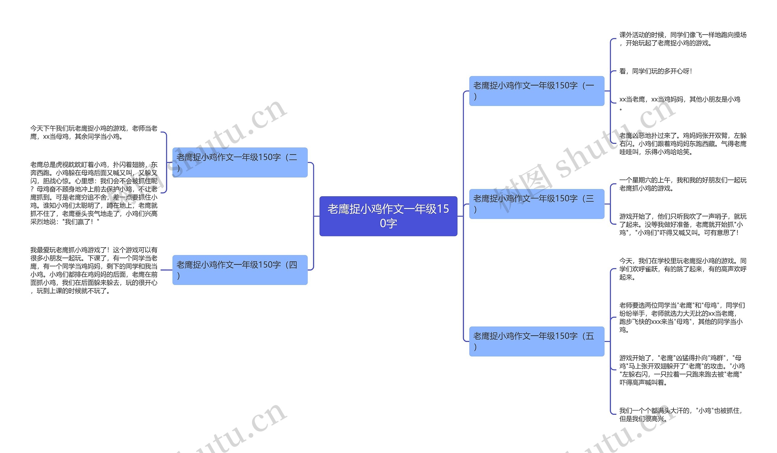 老鹰捉小鸡作文一年级150字思维导图