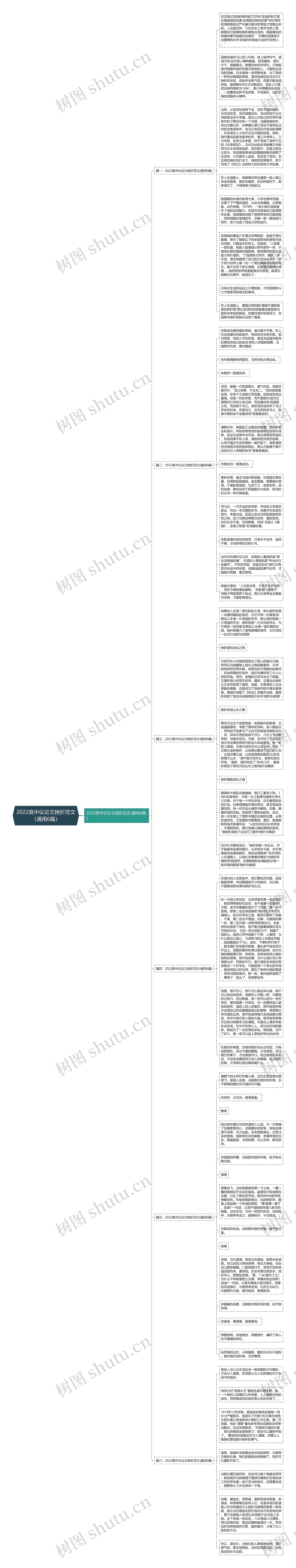 2022高中议论文挫折范文（通用6篇）思维导图