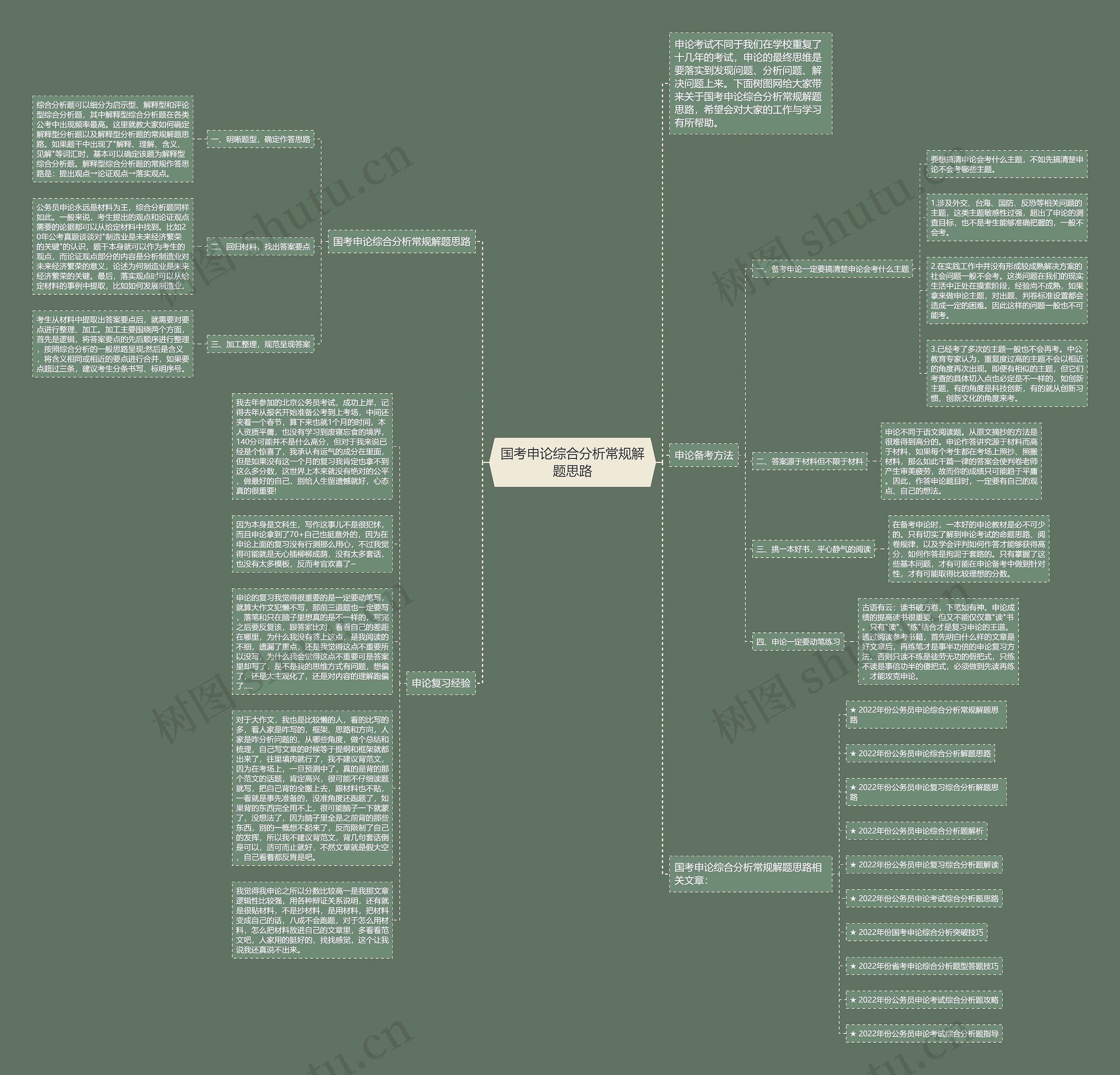 国考申论综合分析常规解题思路思维导图