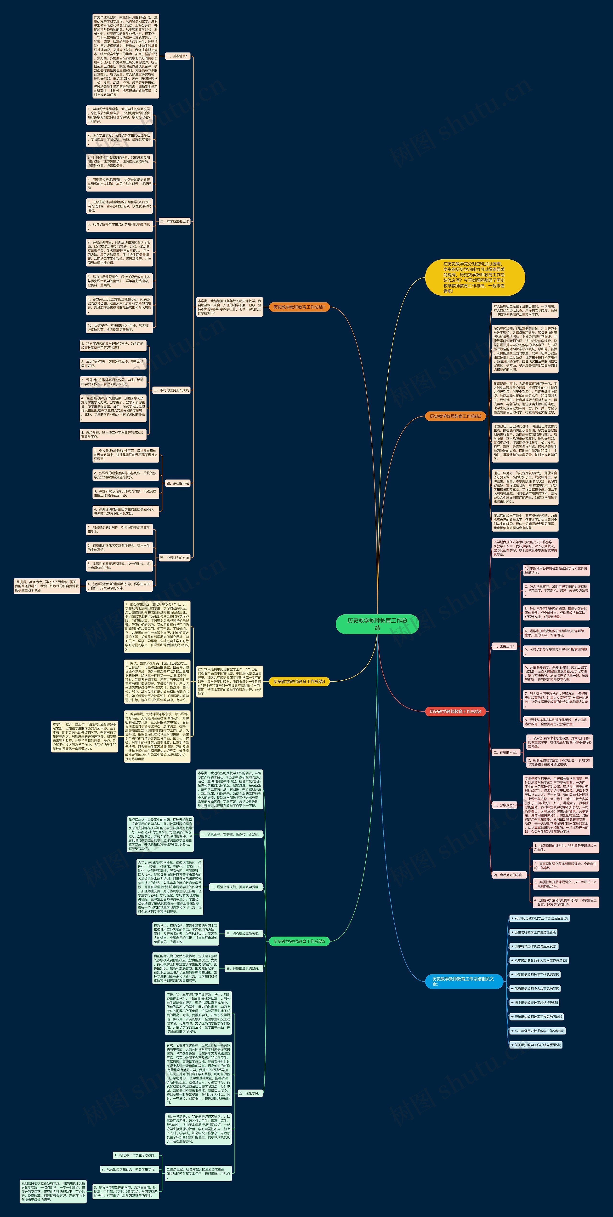 历史教学教师教育工作总结思维导图