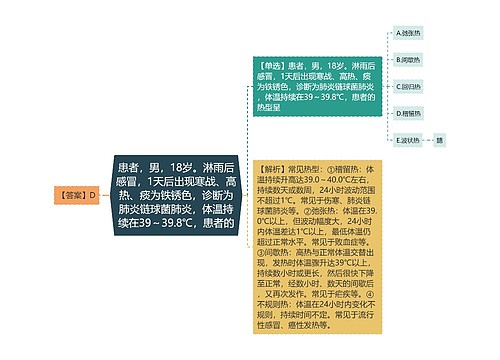 患者，男，18岁。淋雨后感冒，1天后出现寒战、高热、痰为铁锈色，诊断为肺炎链球菌肺炎，体温持续在39～39.8℃，患者的