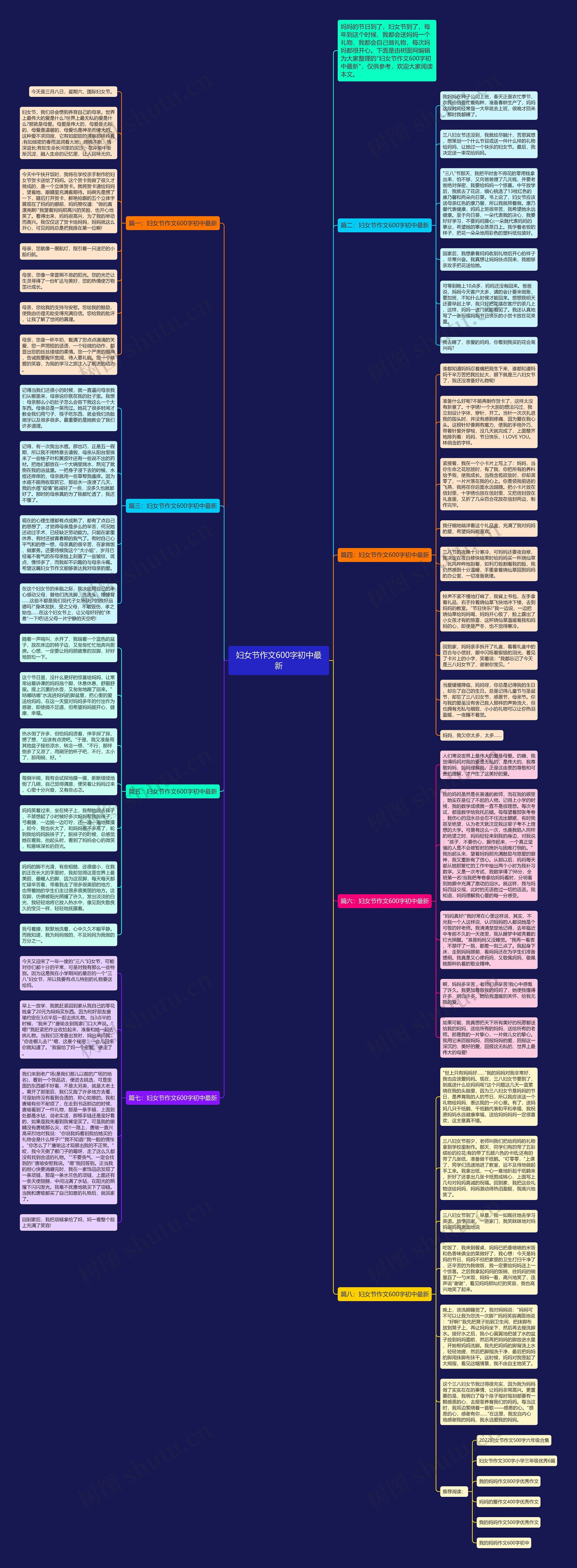 妇女节作文600字初中最新思维导图