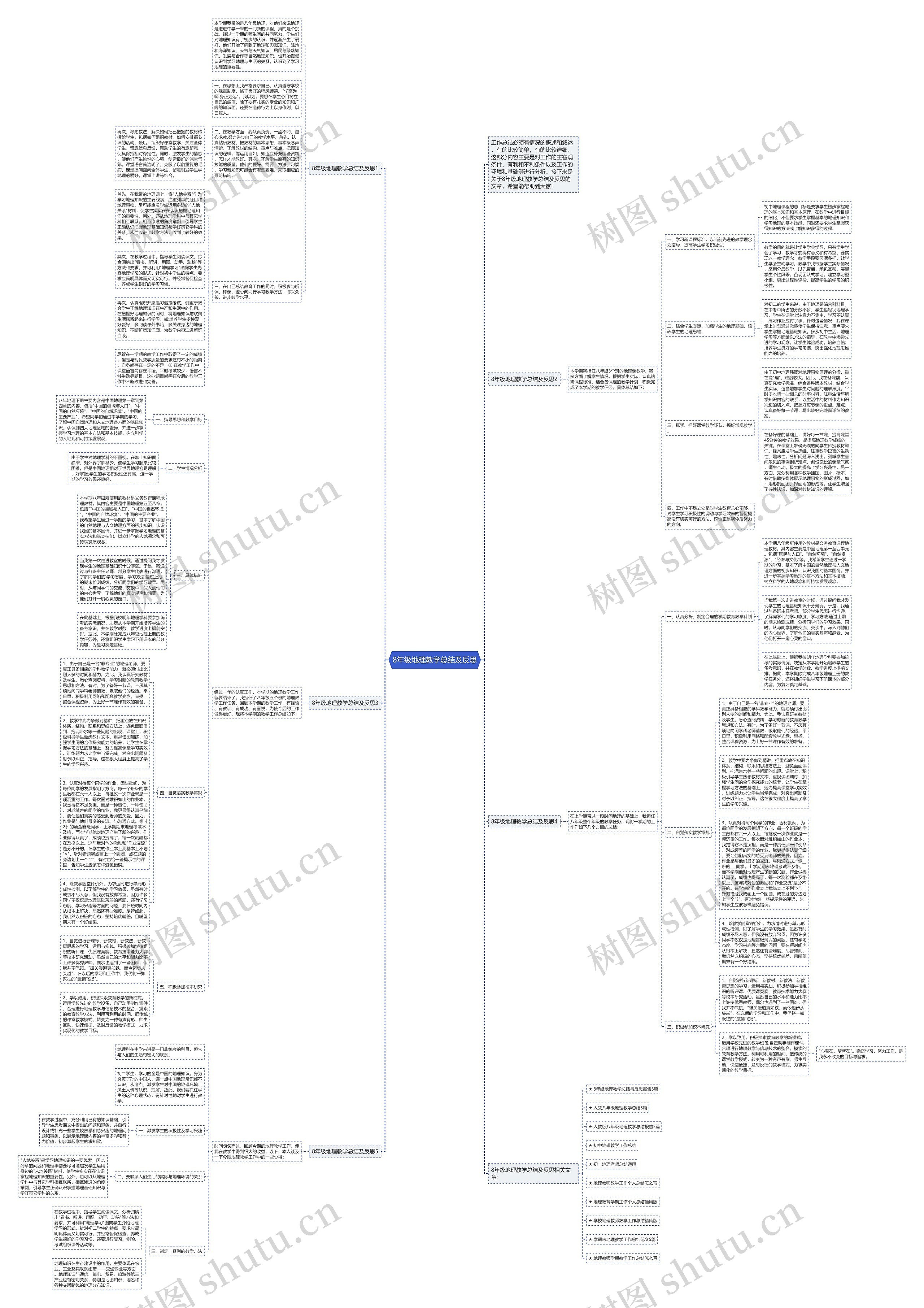 8年级地理教学总结及反思思维导图
