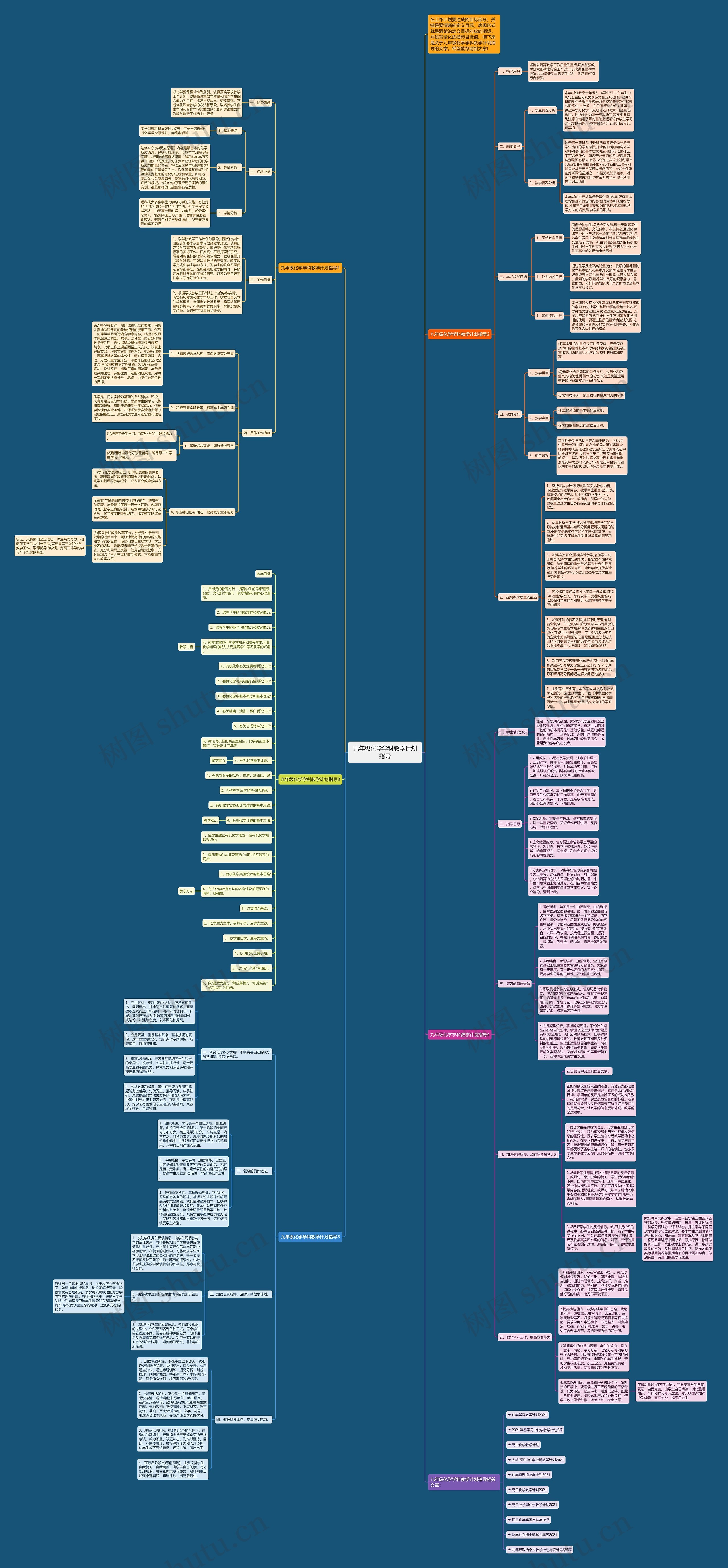 九年级化学学科教学计划指导思维导图