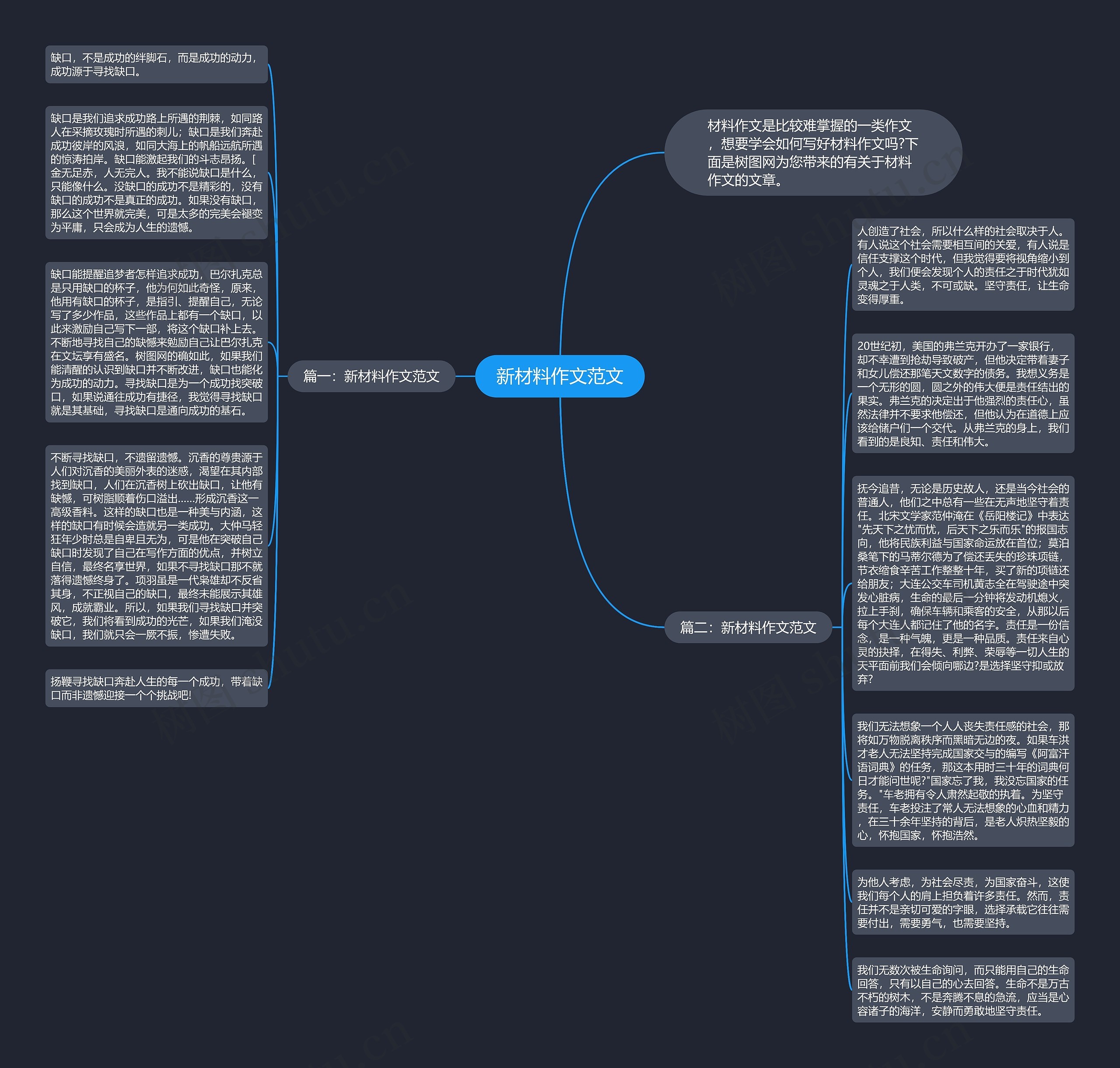 新材料作文范文思维导图