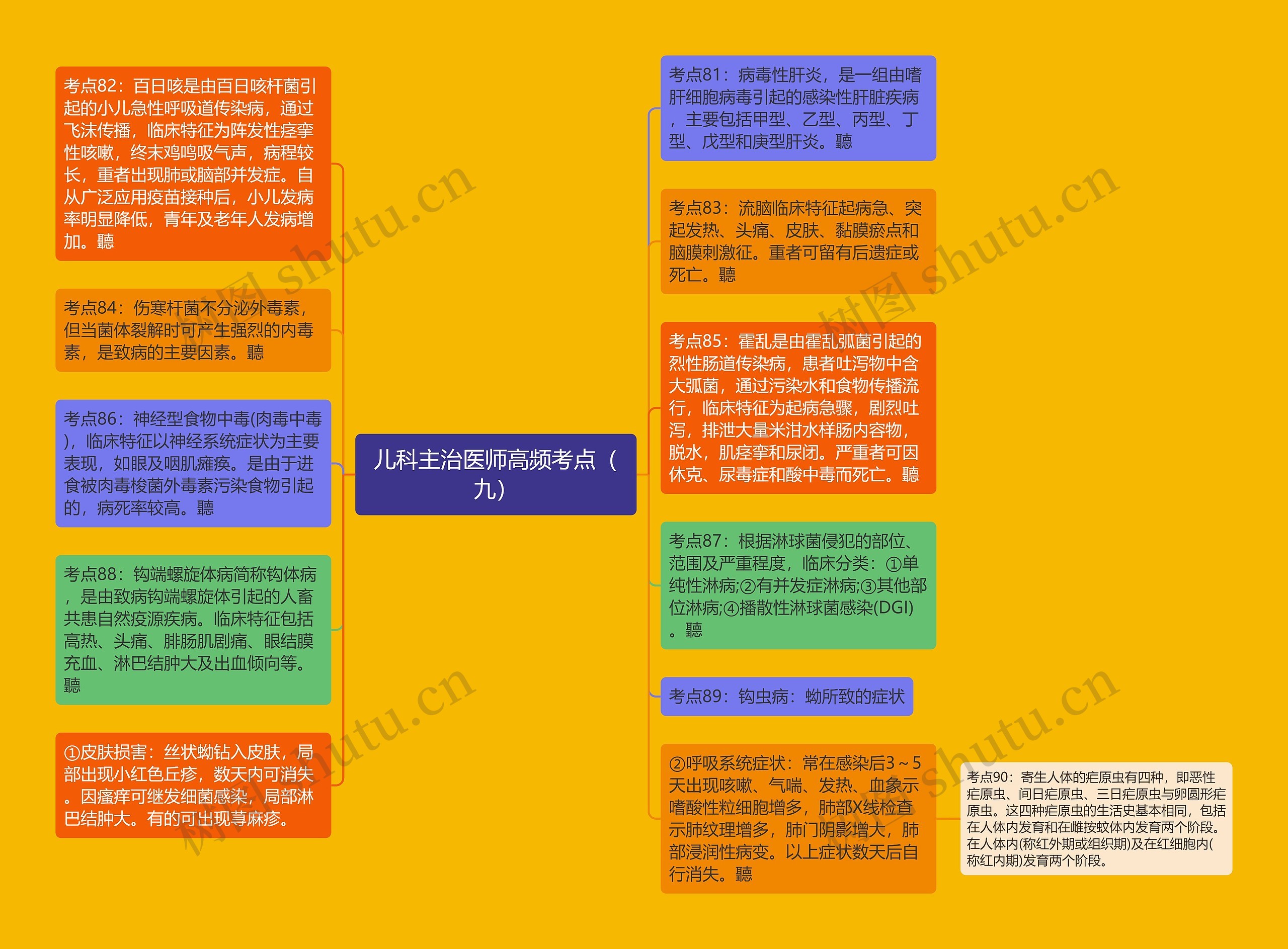 儿科主治医师高频考点（九）