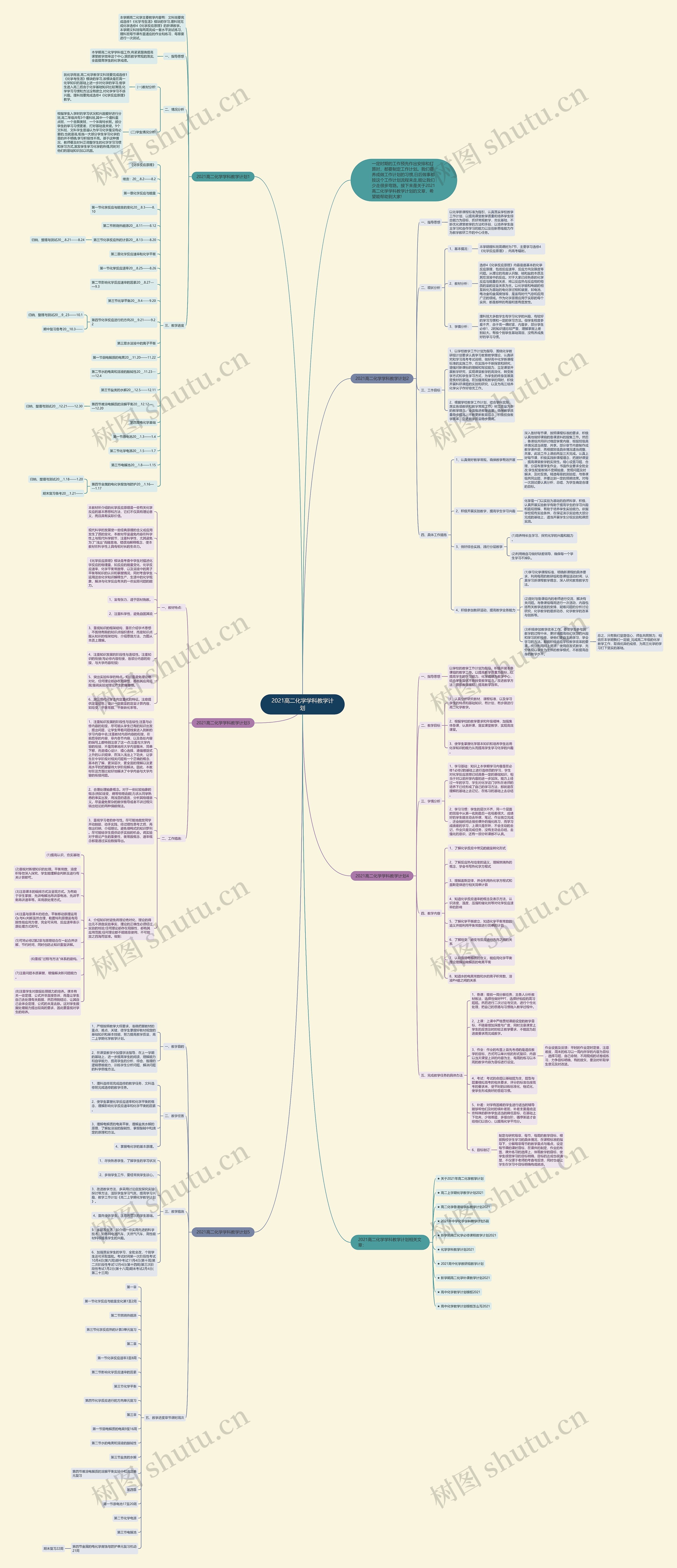 2021高二化学学科教学计划思维导图