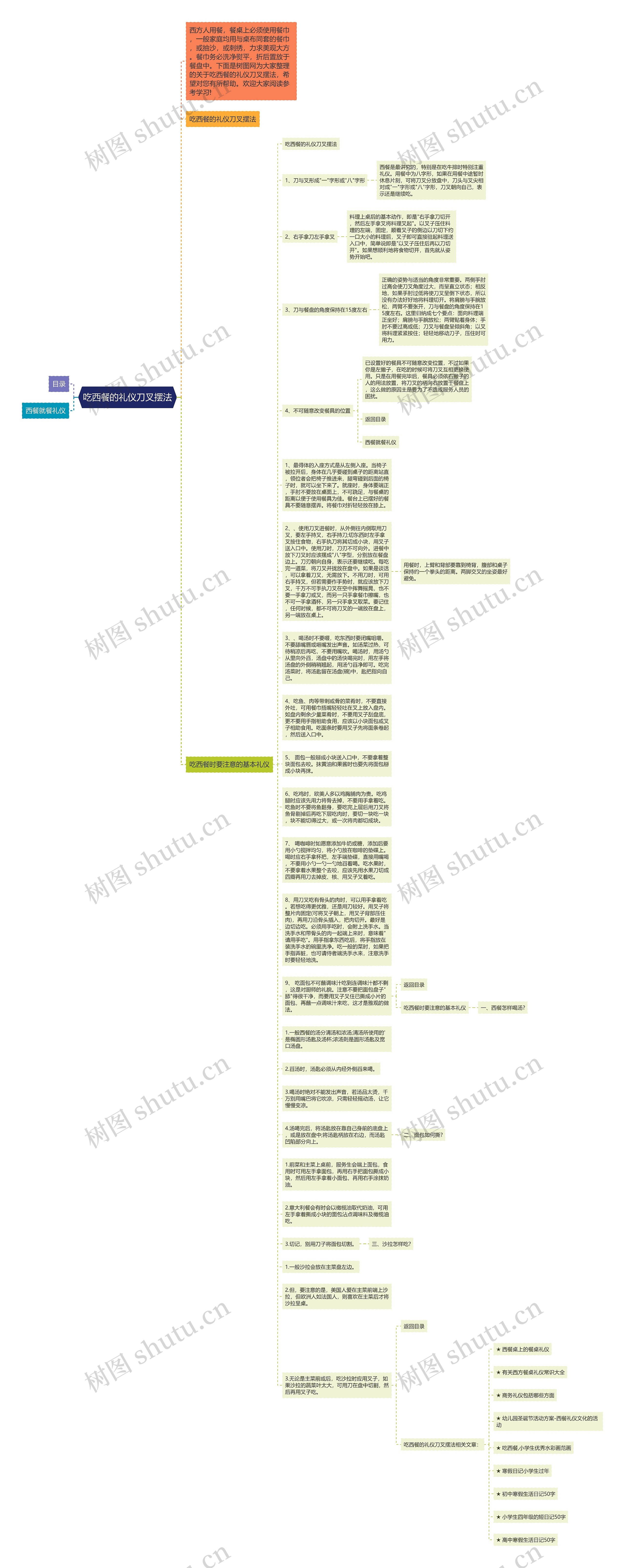 吃西餐的礼仪刀叉摆法思维导图