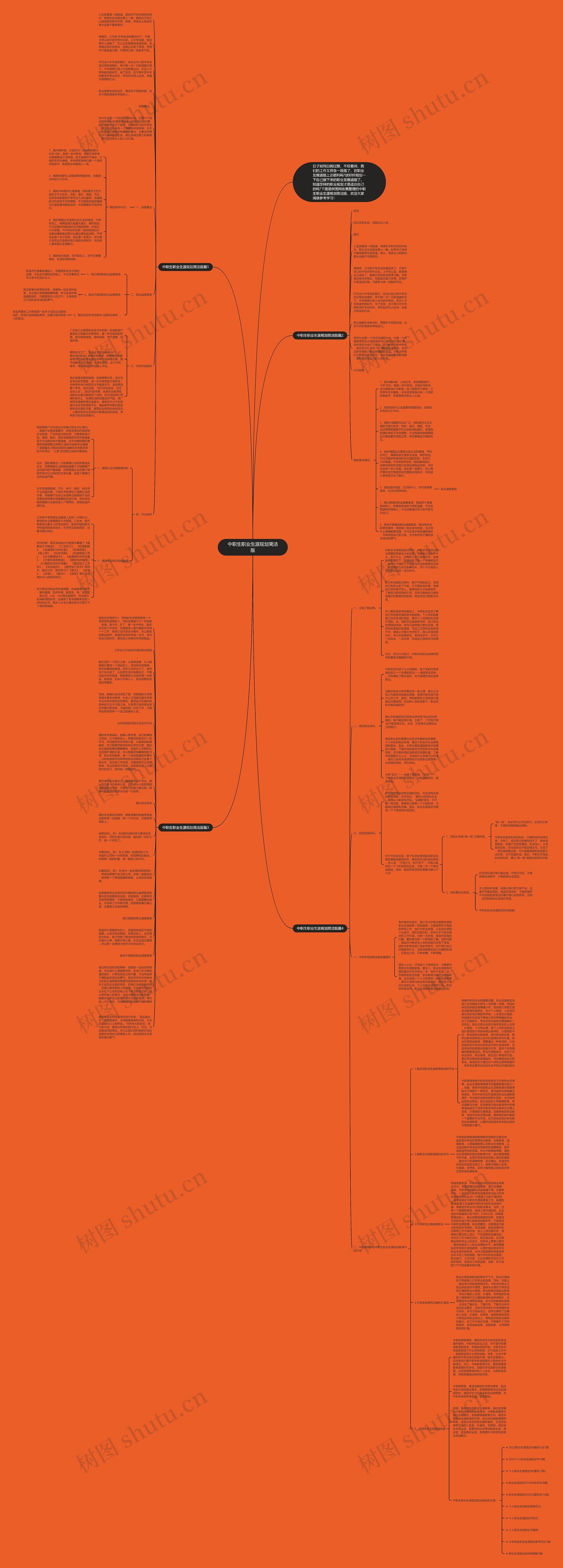中职生职业生涯规划简洁版思维导图