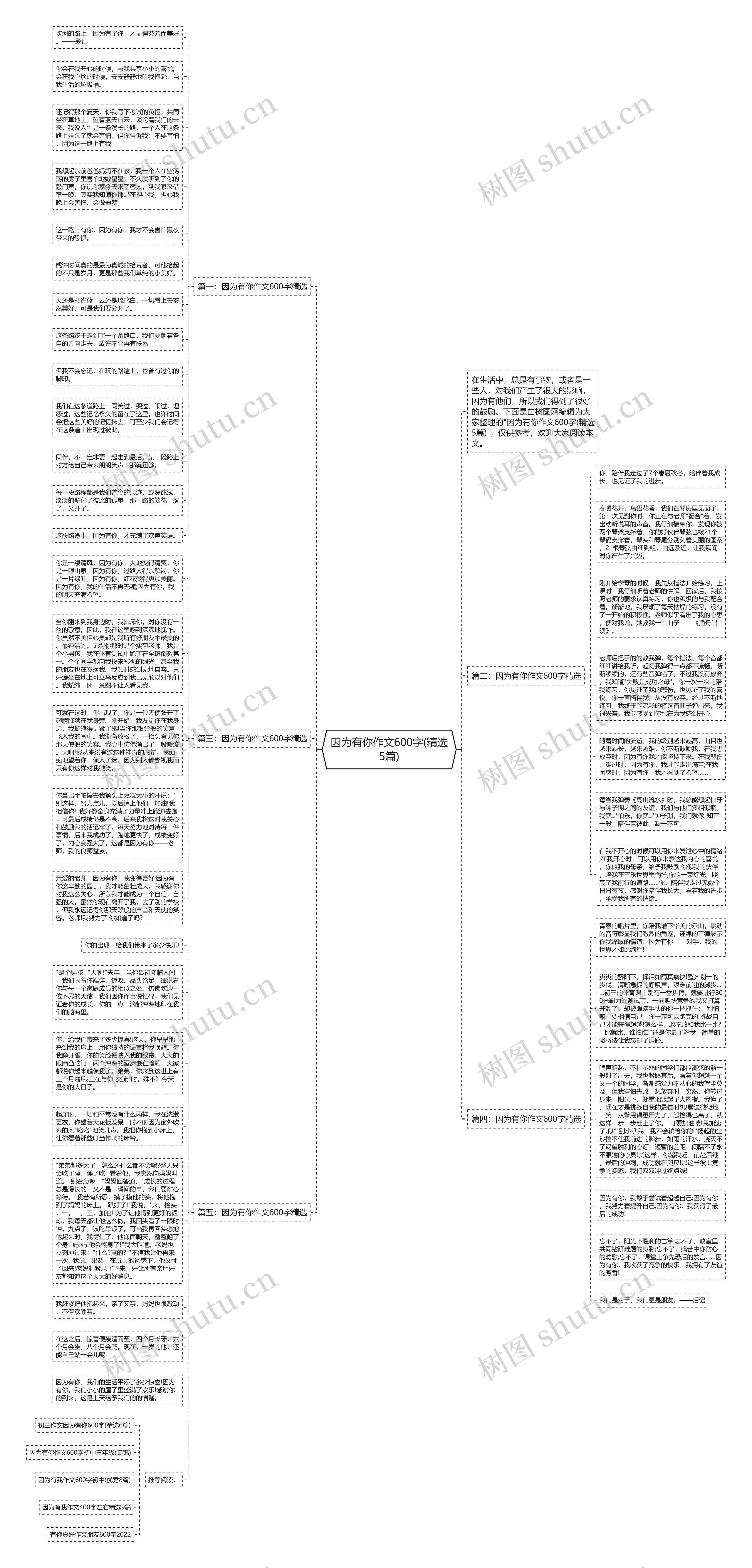 因为有你作文600字(精选5篇)思维导图