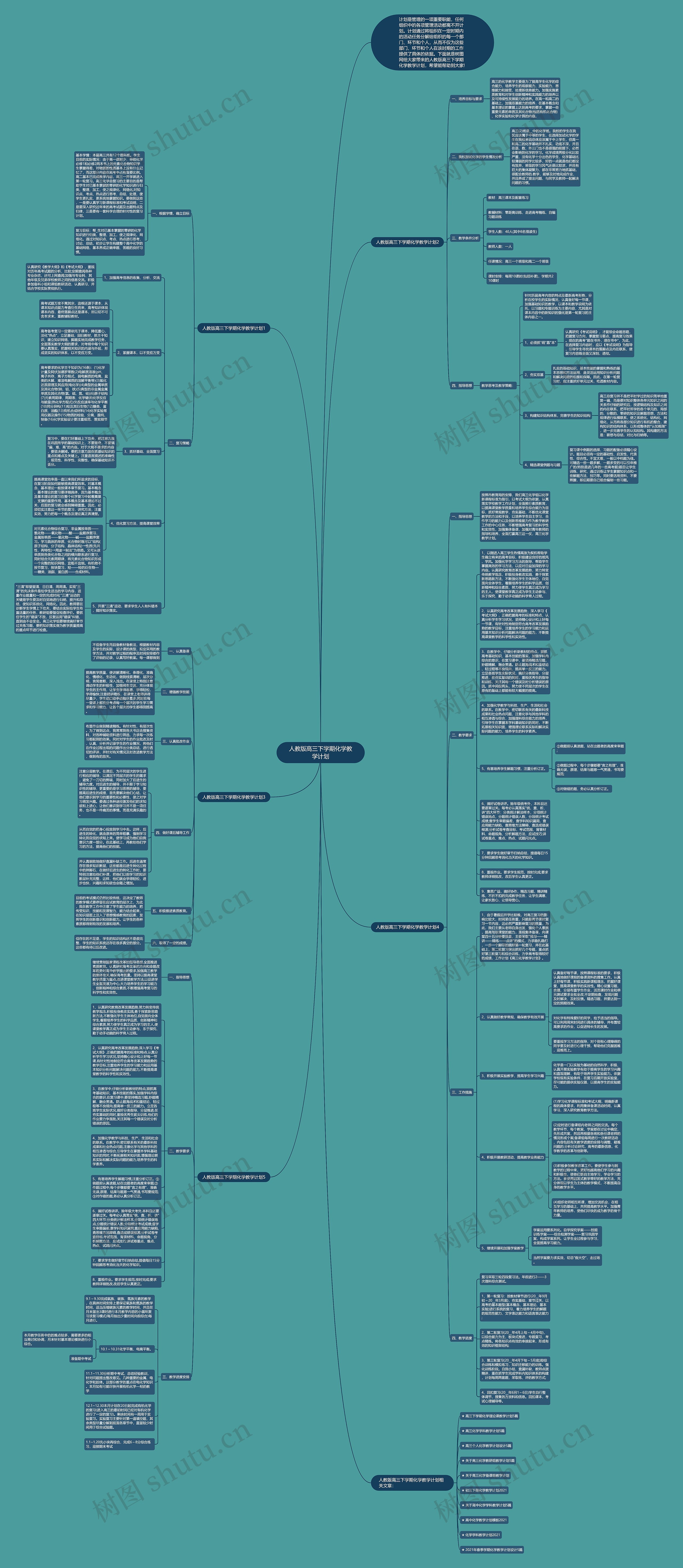 人教版高三下学期化学教学计划思维导图高清图 人教版高三下学期化学教学计划思维导图