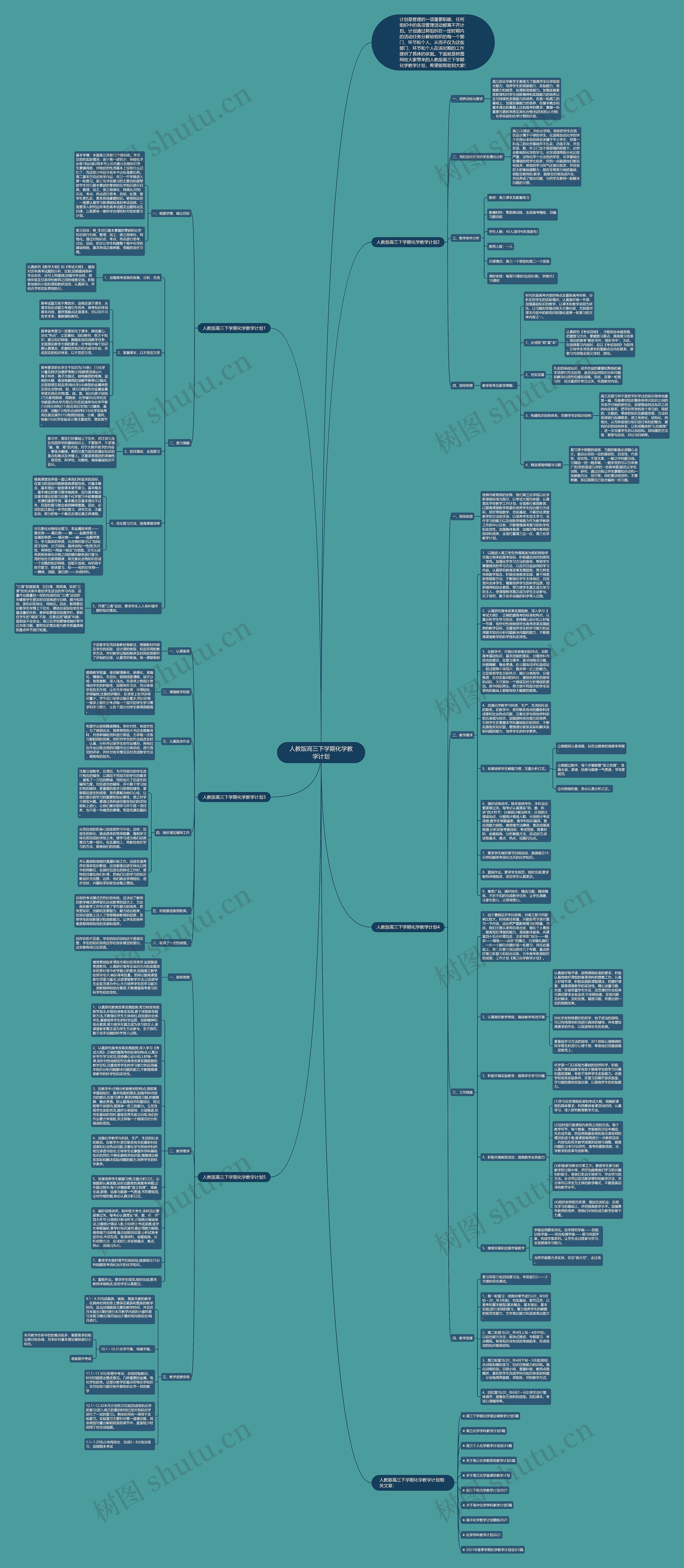 人教版高三下学期化学教学计划思维导图