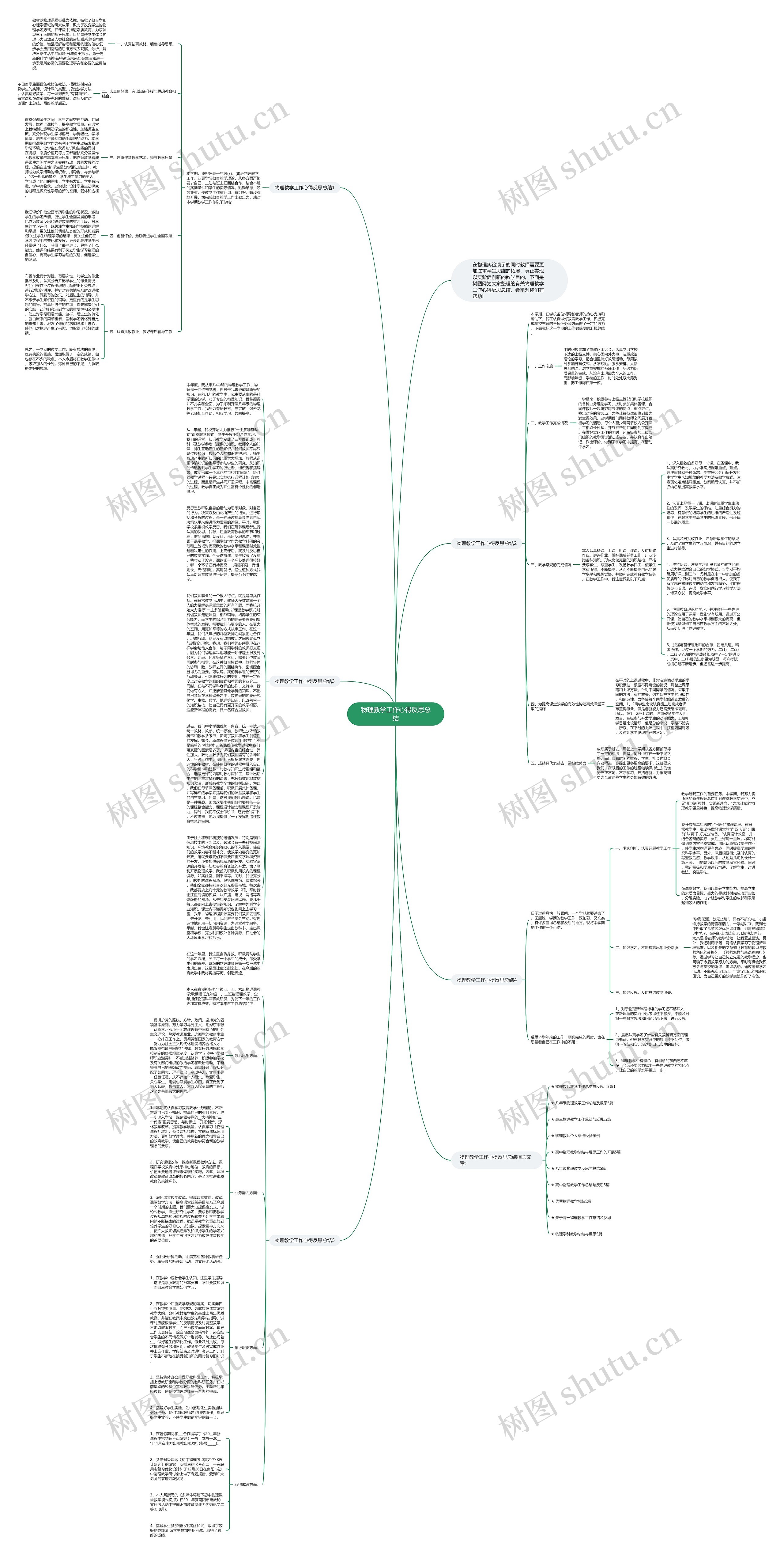 物理教学工作心得反思总结思维导图