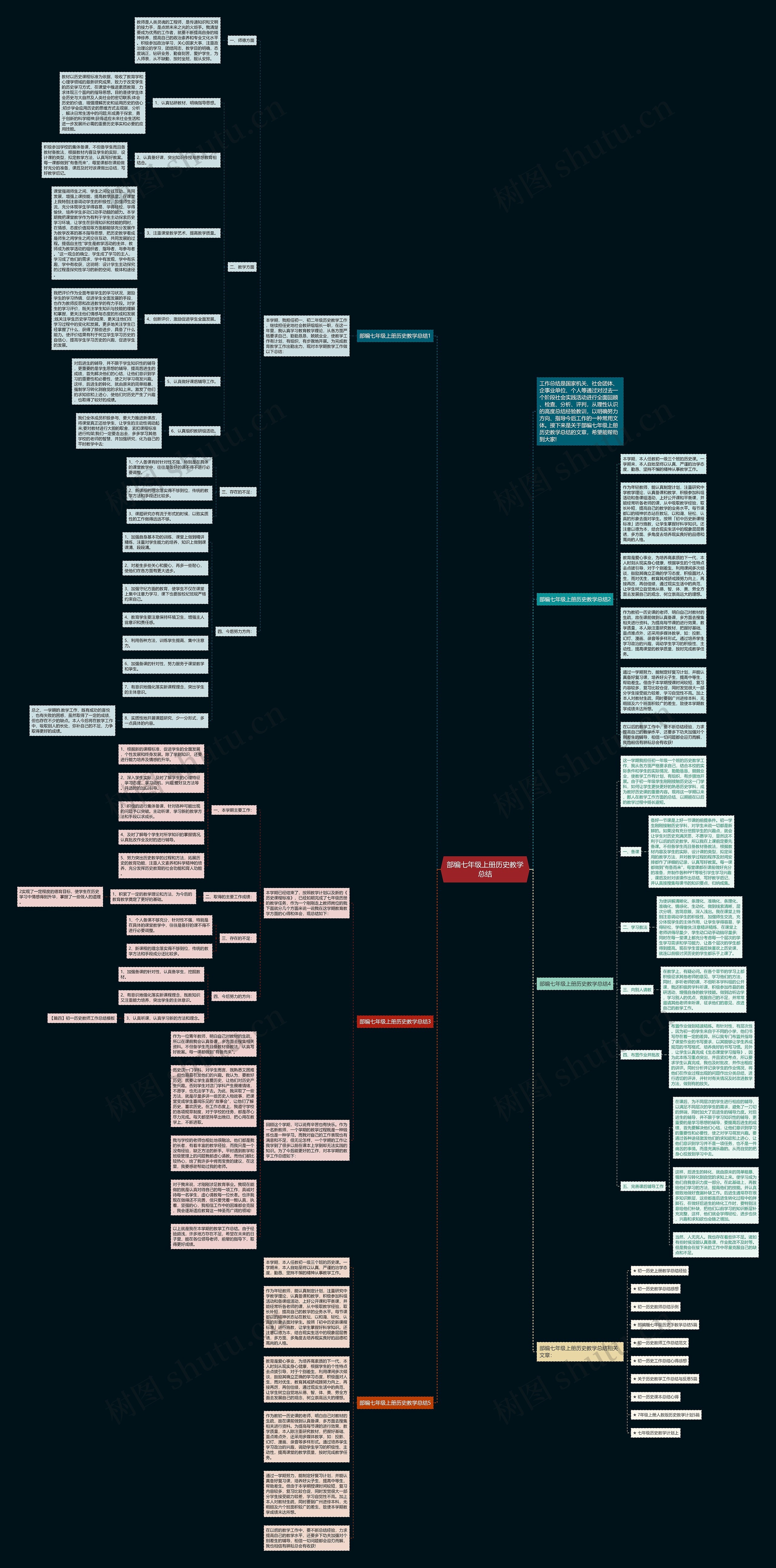 部编七年级上册历史教学总结思维导图