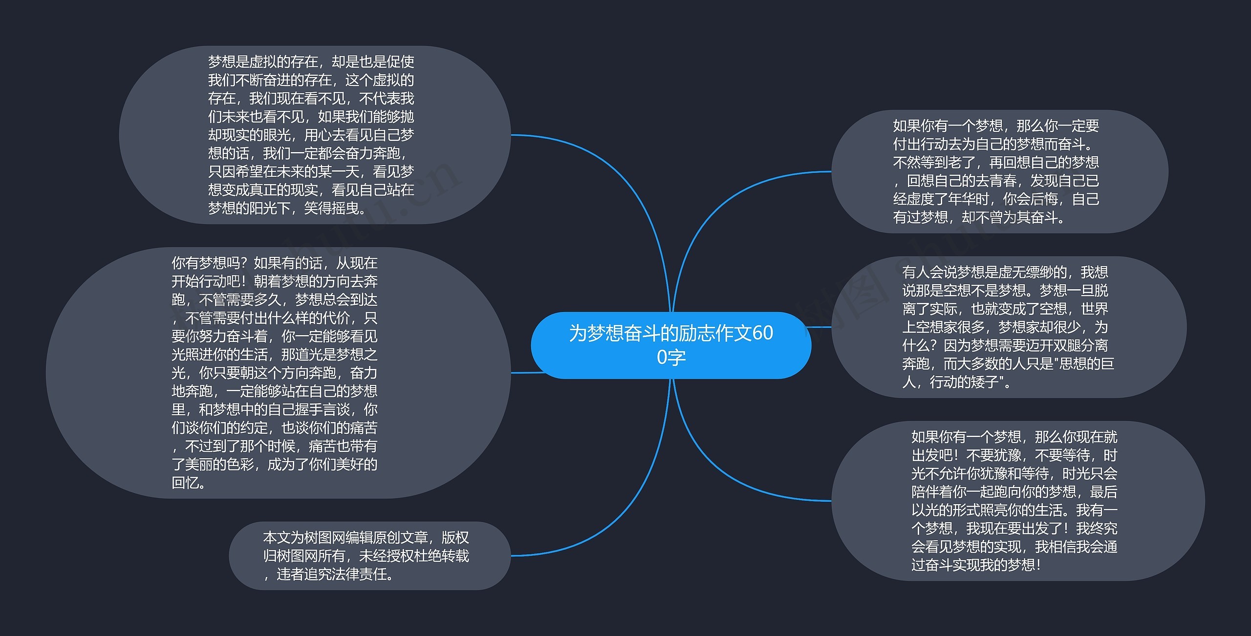 为梦想奋斗的励志作文600字思维导图高清图 为梦想奋斗的励志作文600字思维导图