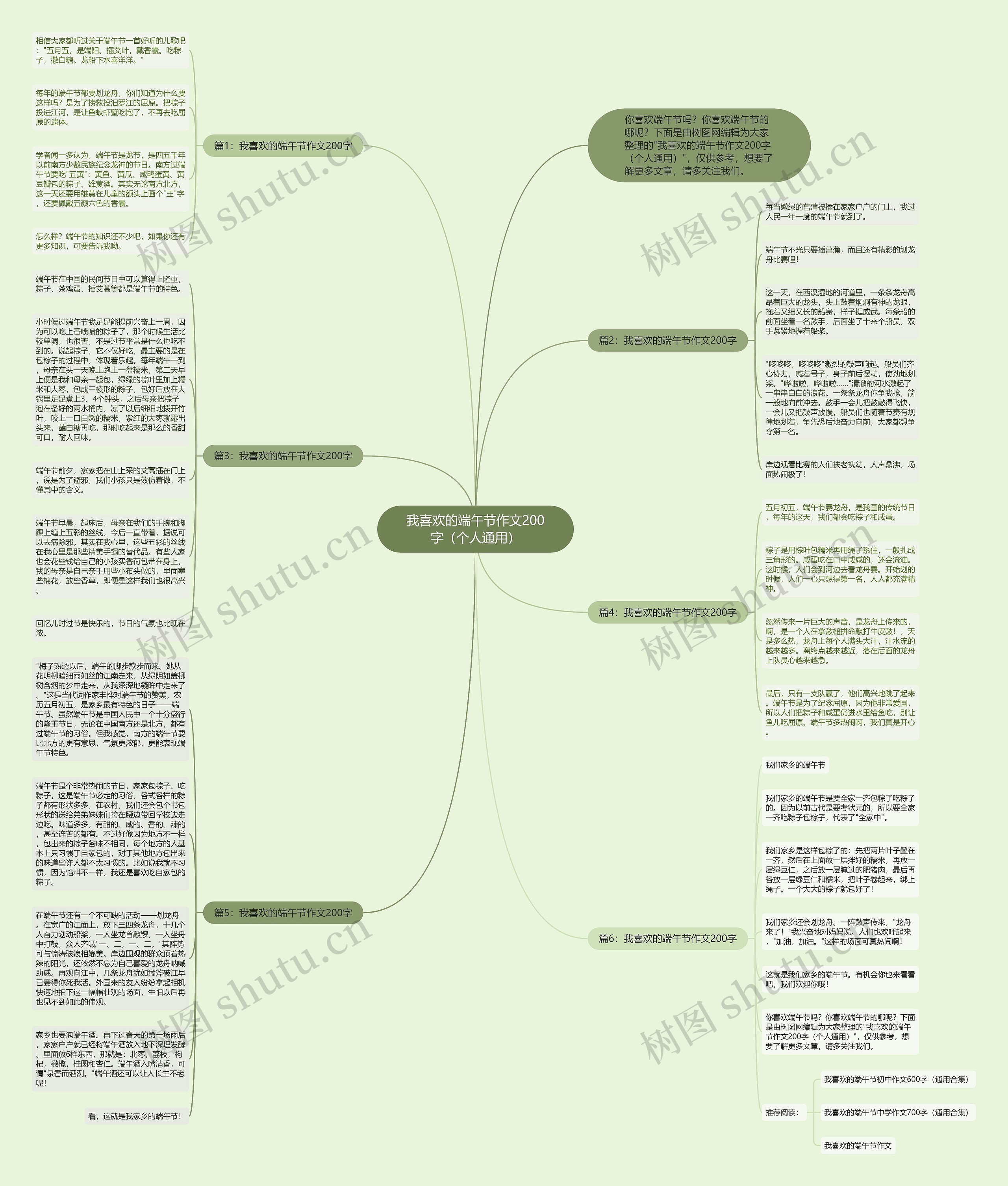 我喜欢的端午节作文200字（个人通用）思维导图
