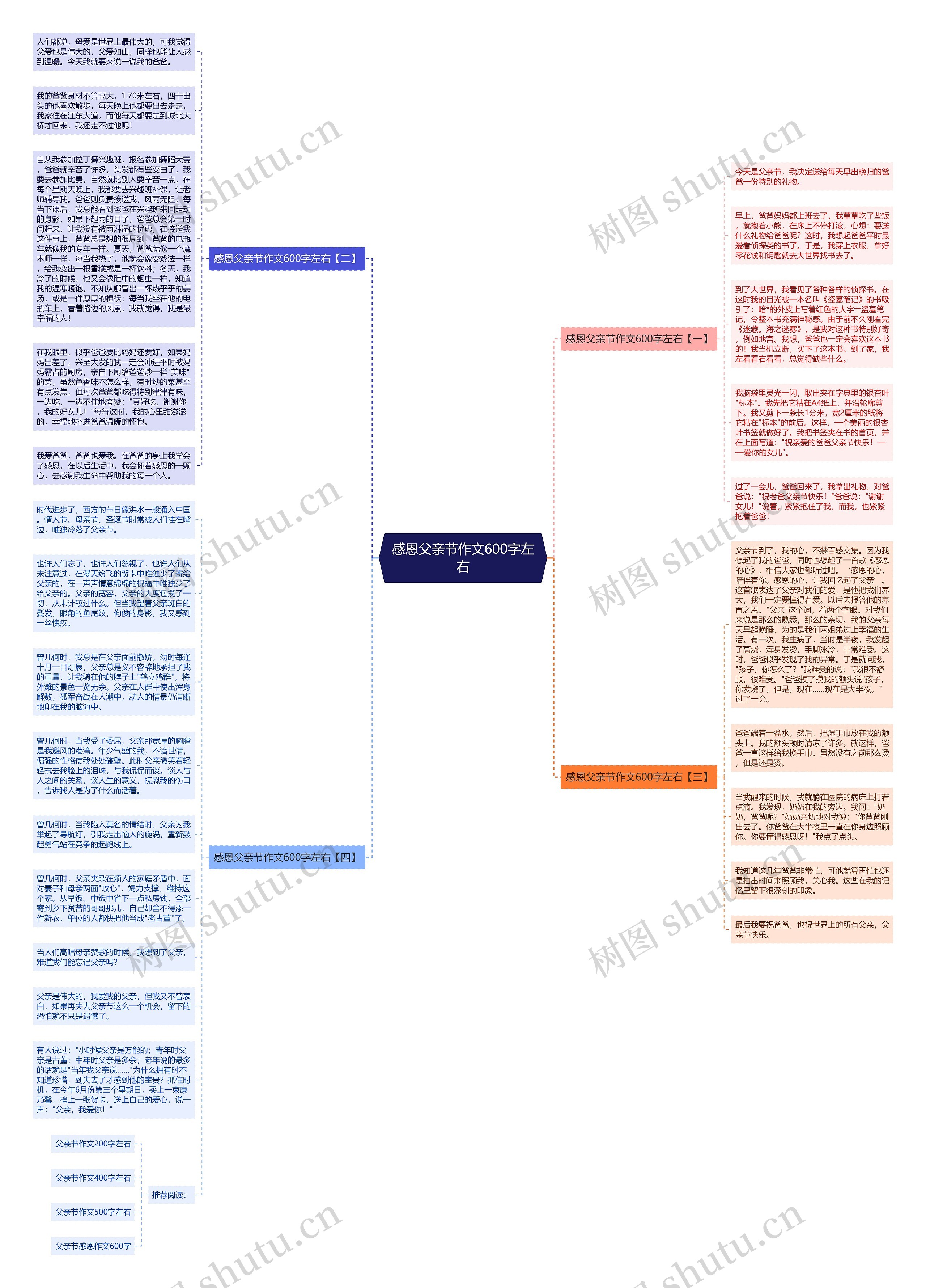 感恩父亲节作文600字左右思维导图高清图 感恩父亲节作文600字左右思维导图