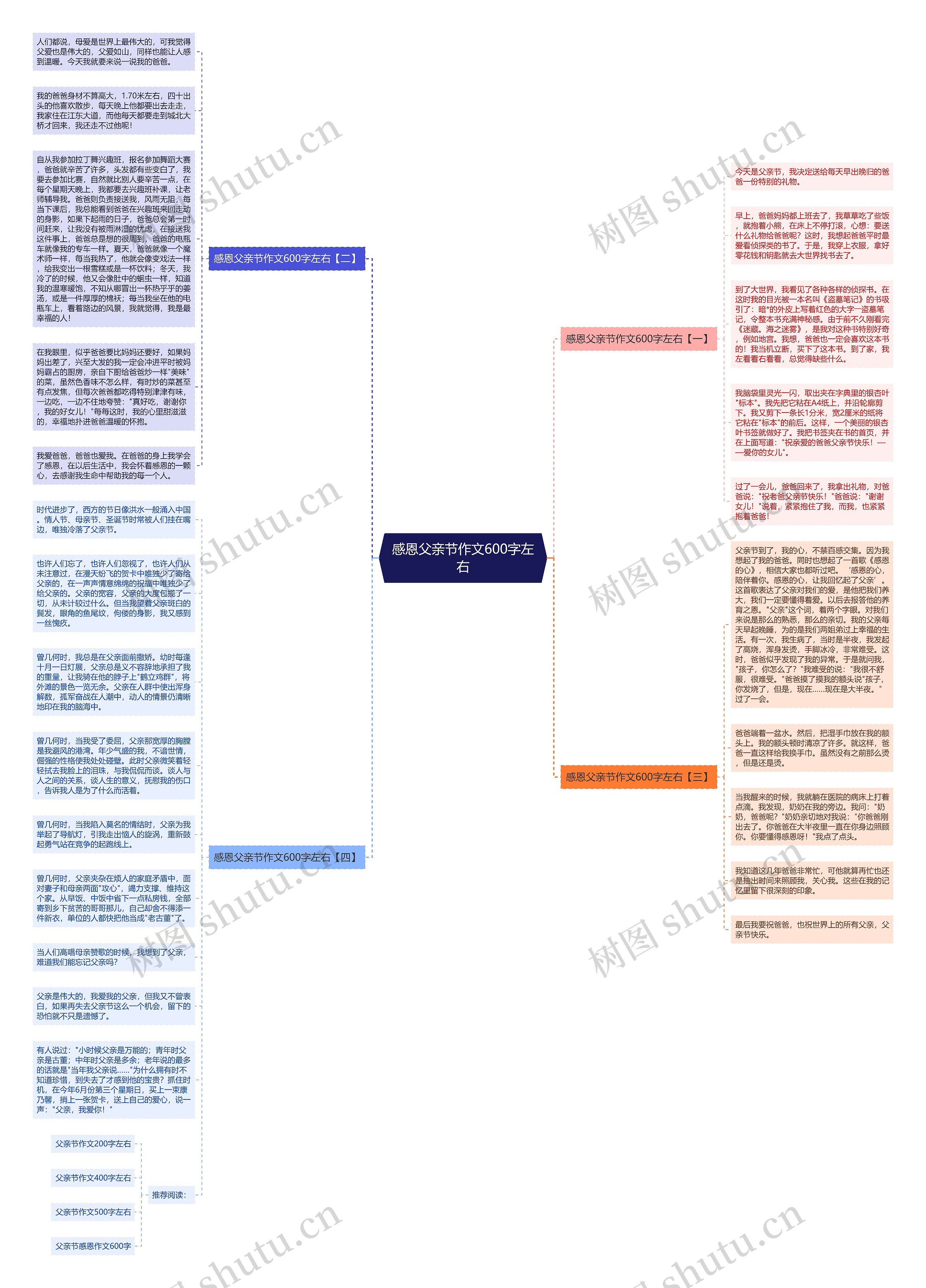 感恩父亲节作文600字左右思维导图
