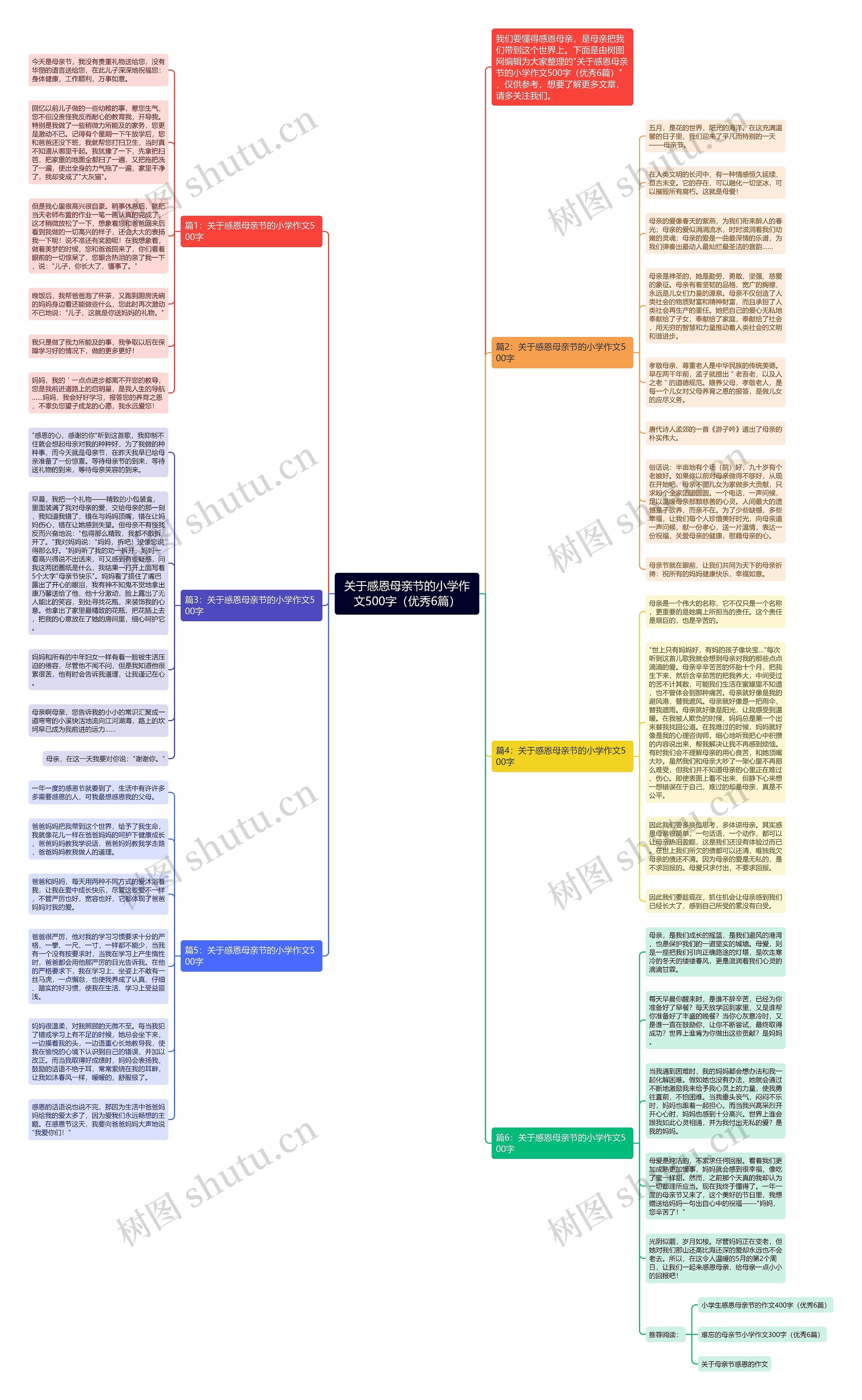 关于感恩母亲节的小学作文500字(优秀6篇)思维导图高清图 关于感恩母亲节的小学作文500字(优秀6篇)思维导图
