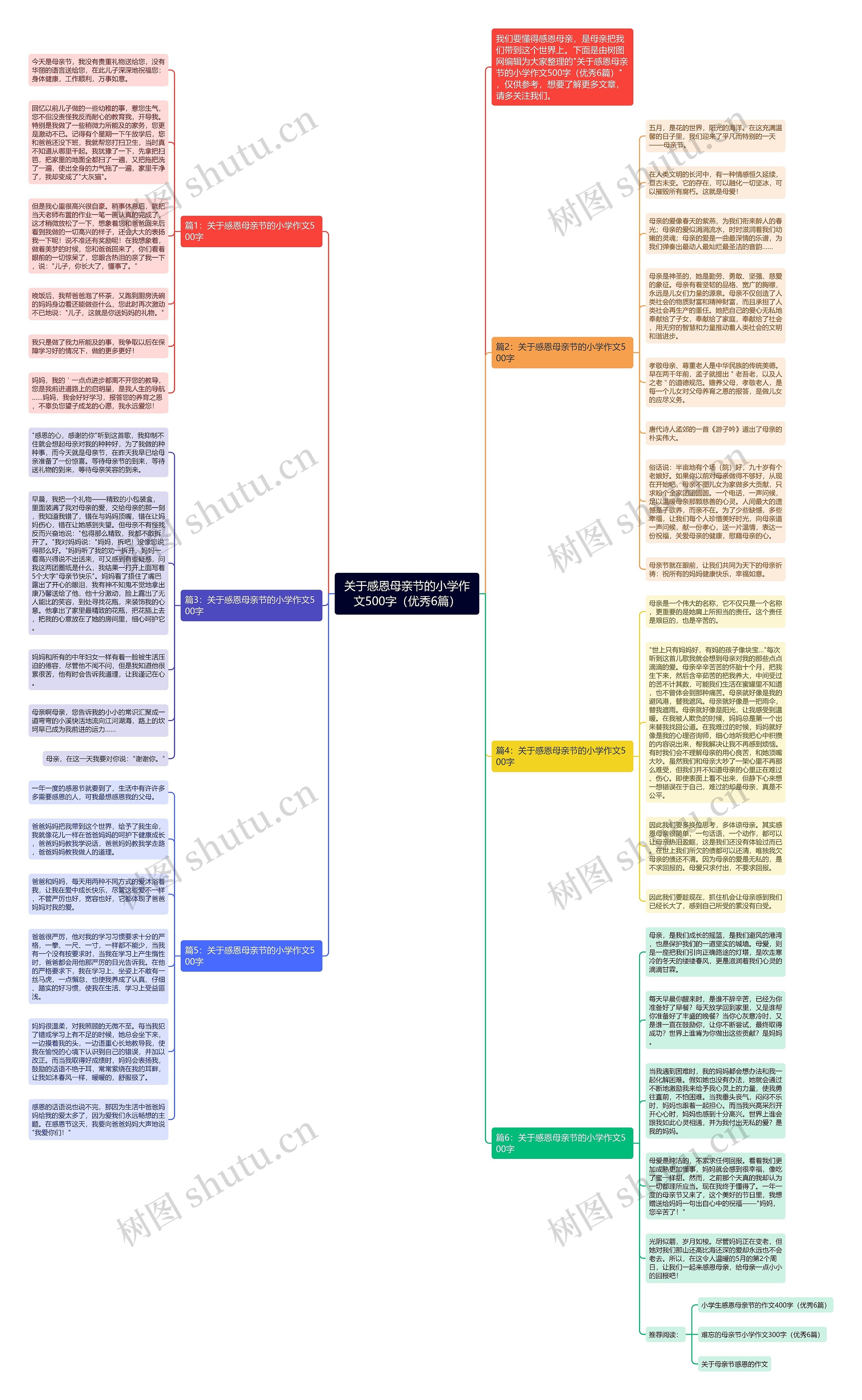 关于感恩母亲节的小学作文500字（优秀6篇）思维导图