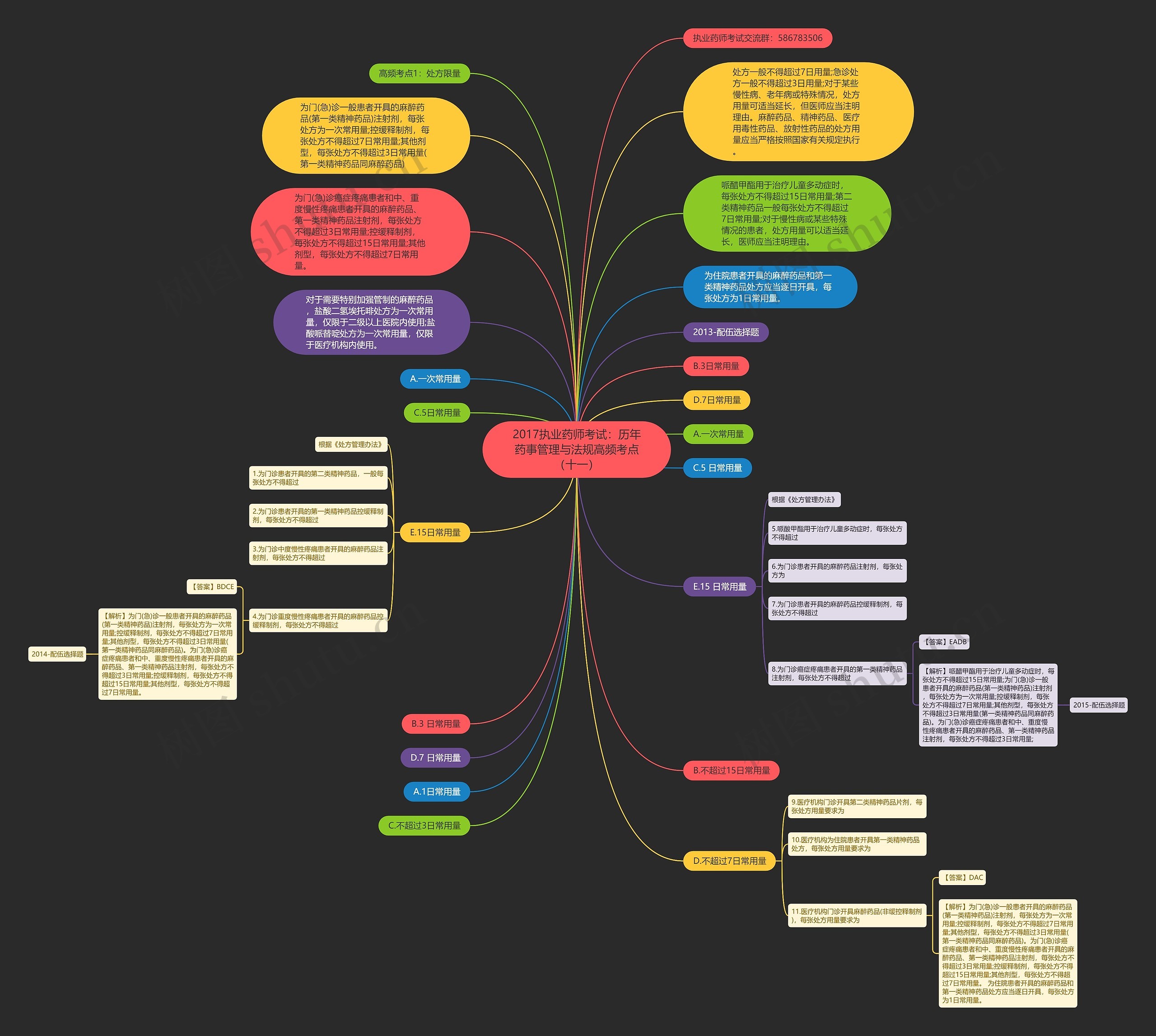 2017执业药师考试：历年药事管理与法规高频考点（十一）思维导图