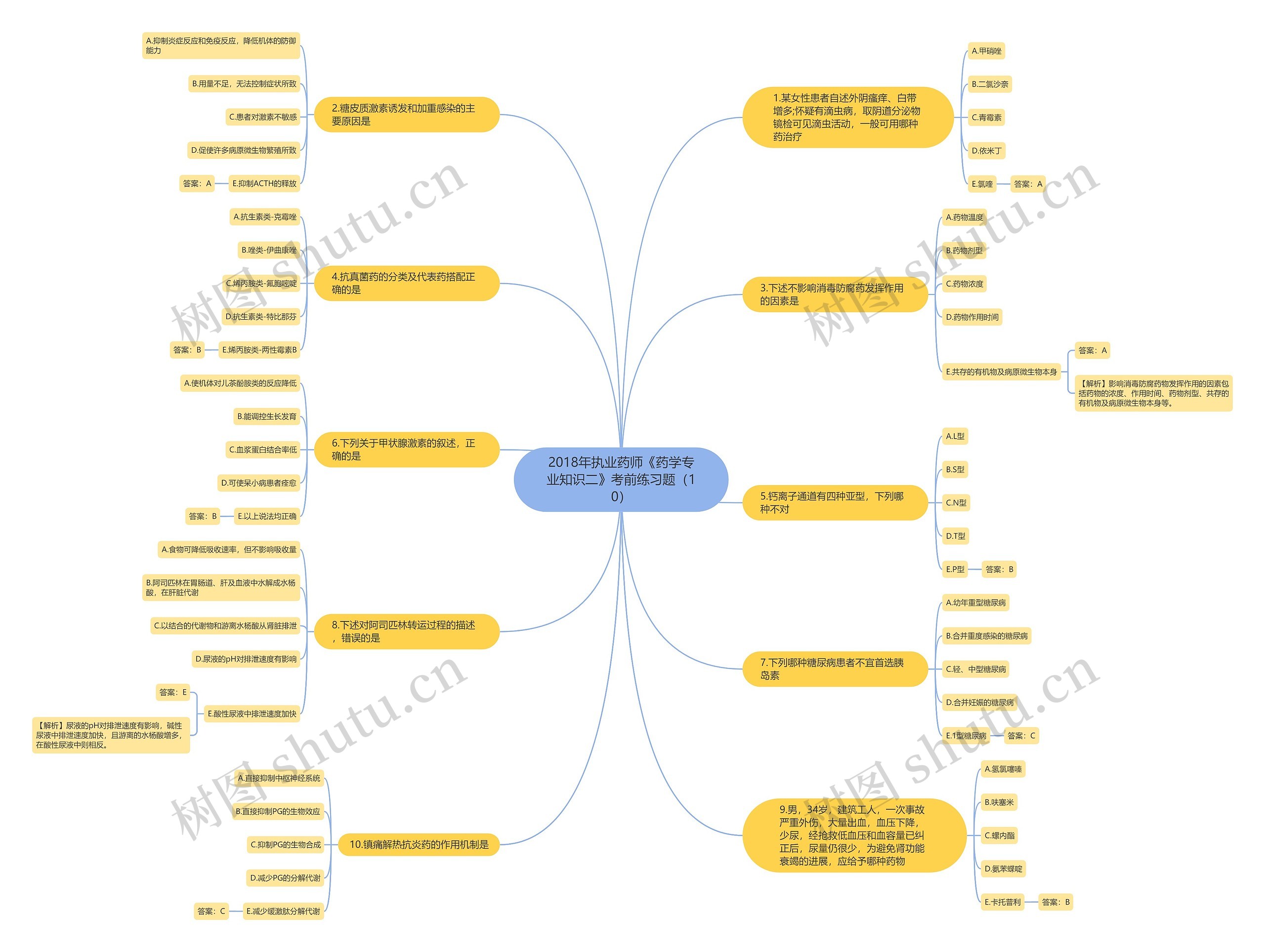 2018年执业药师《药学专业知识二》考前练习题(10) 2018年执业药师《药学专业知识二》考前练习题(10)