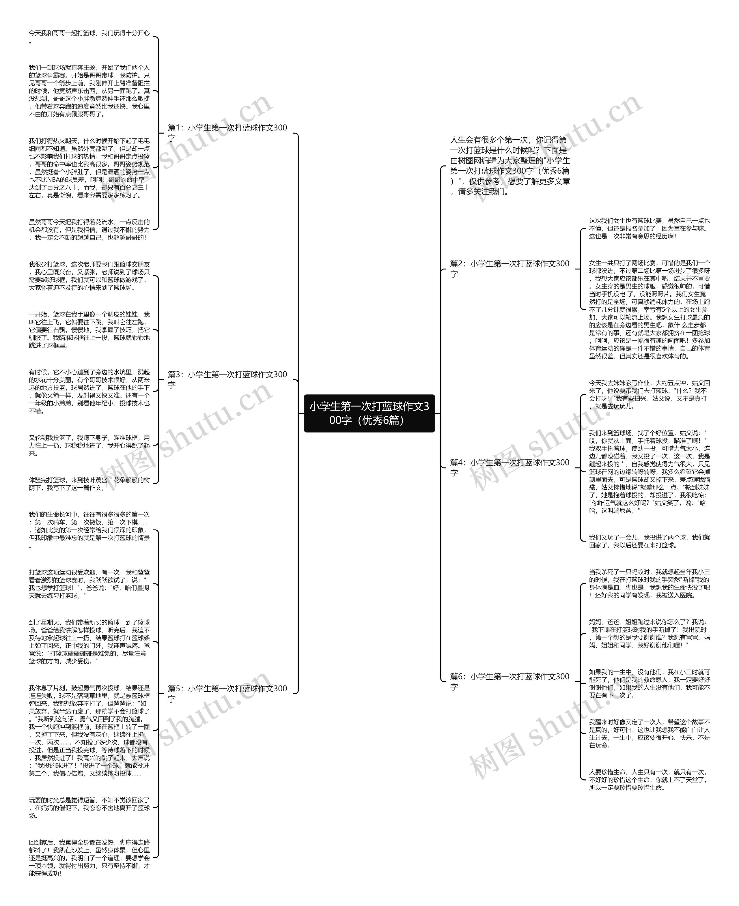 小学生第一次打蓝球作文300字（优秀6篇）思维导图