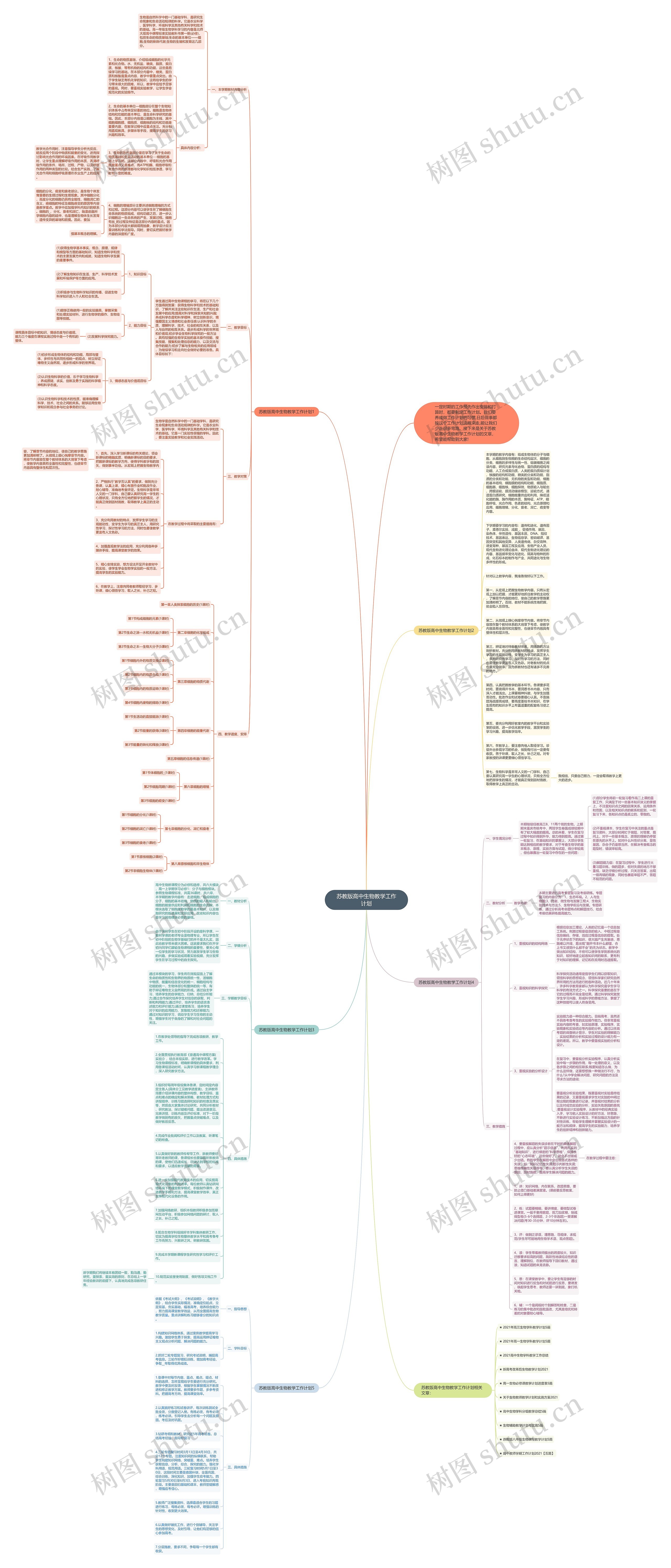 苏教版高中生物教学工作计划思维导图