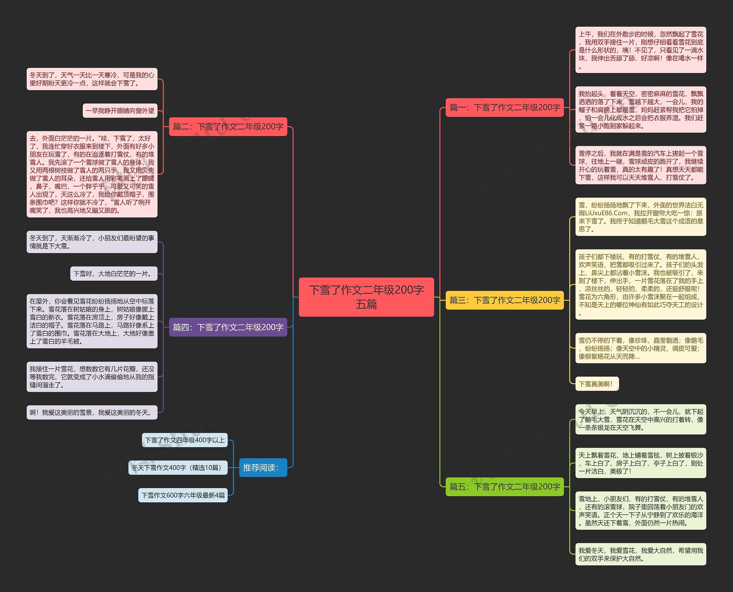 下雪了作文二年级200字五篇思维导图