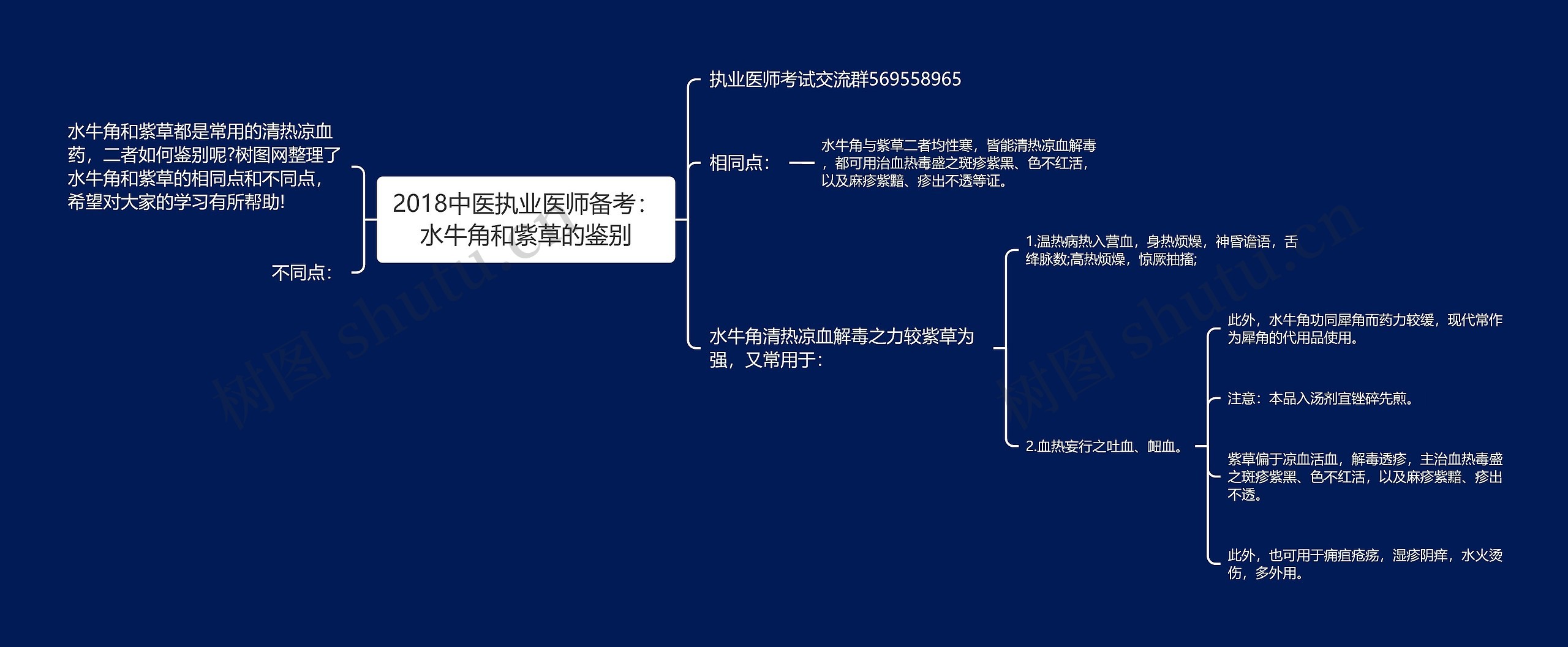 2018中医执业医师备考：水牛角和紫草的鉴别思维导图