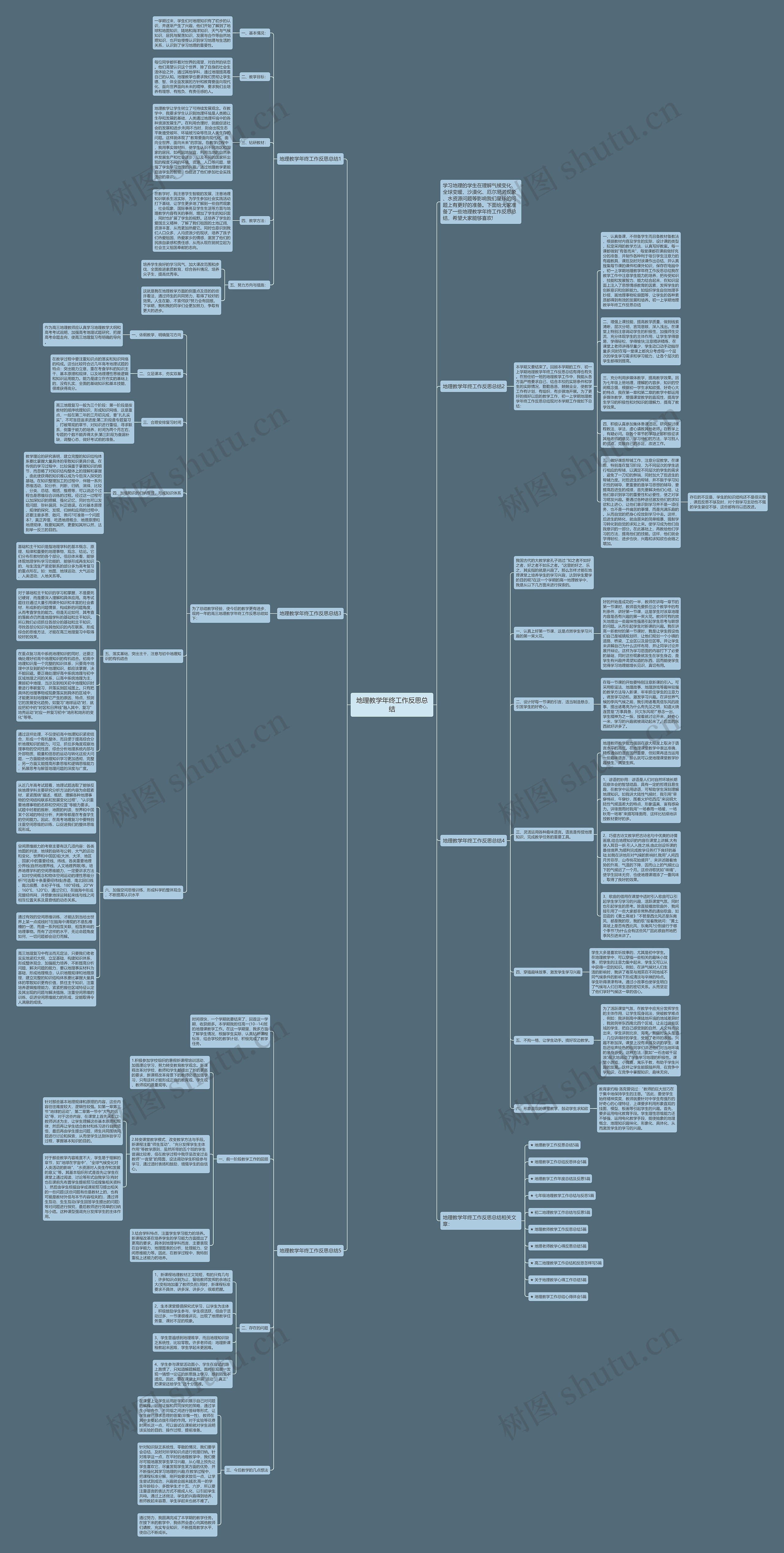地理教学年终工作反思总结思维导图高清图 地理教学年终工作反思总结思维导图