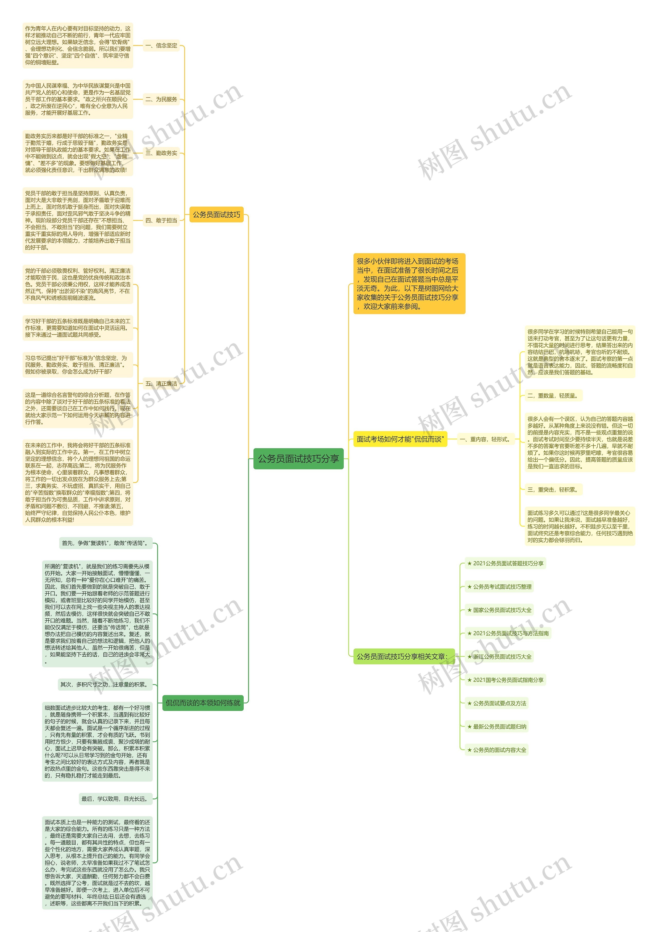 公务员面试技巧分享思维导图