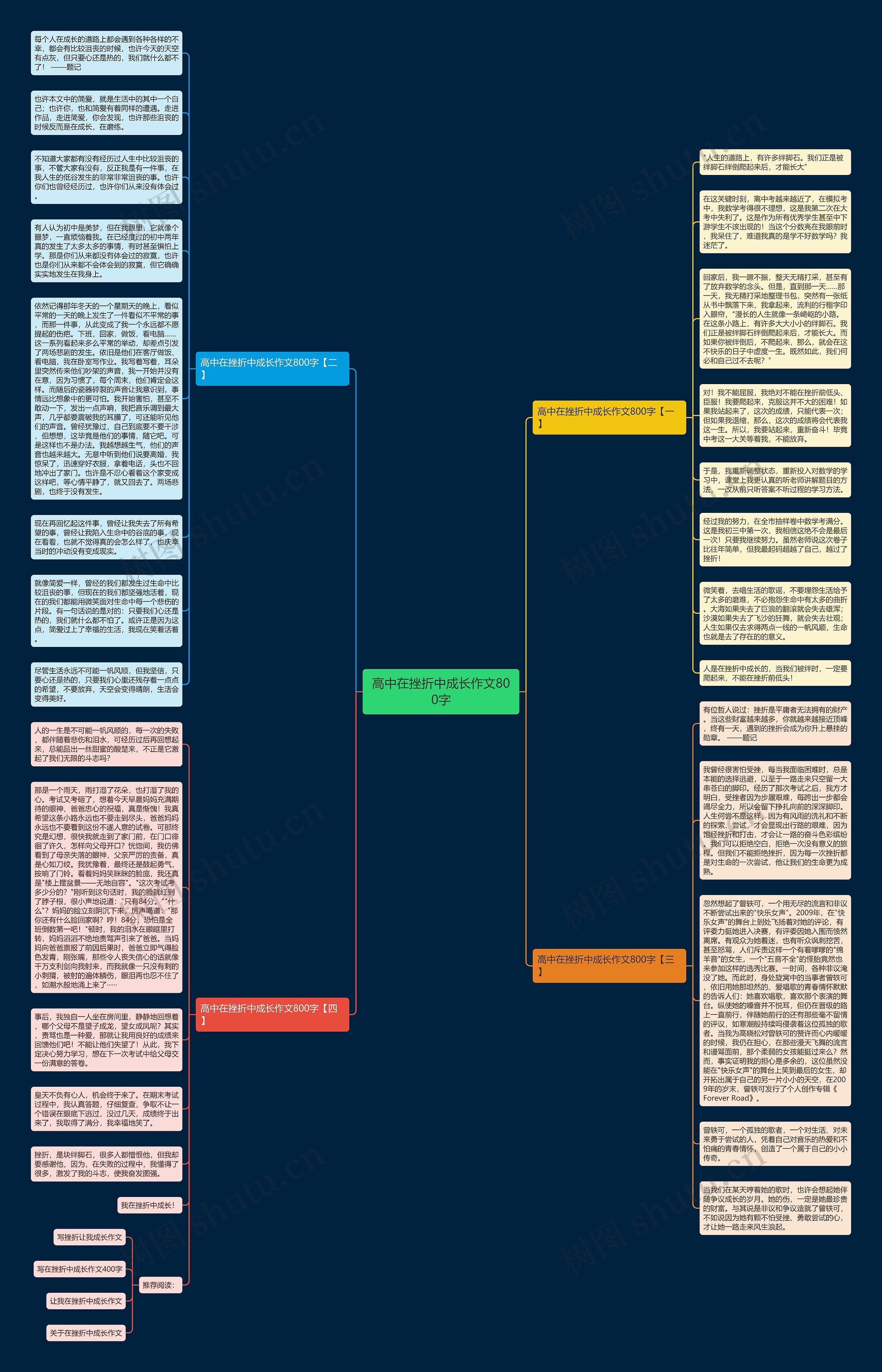 高中在挫折中成长作文800字思维导图
