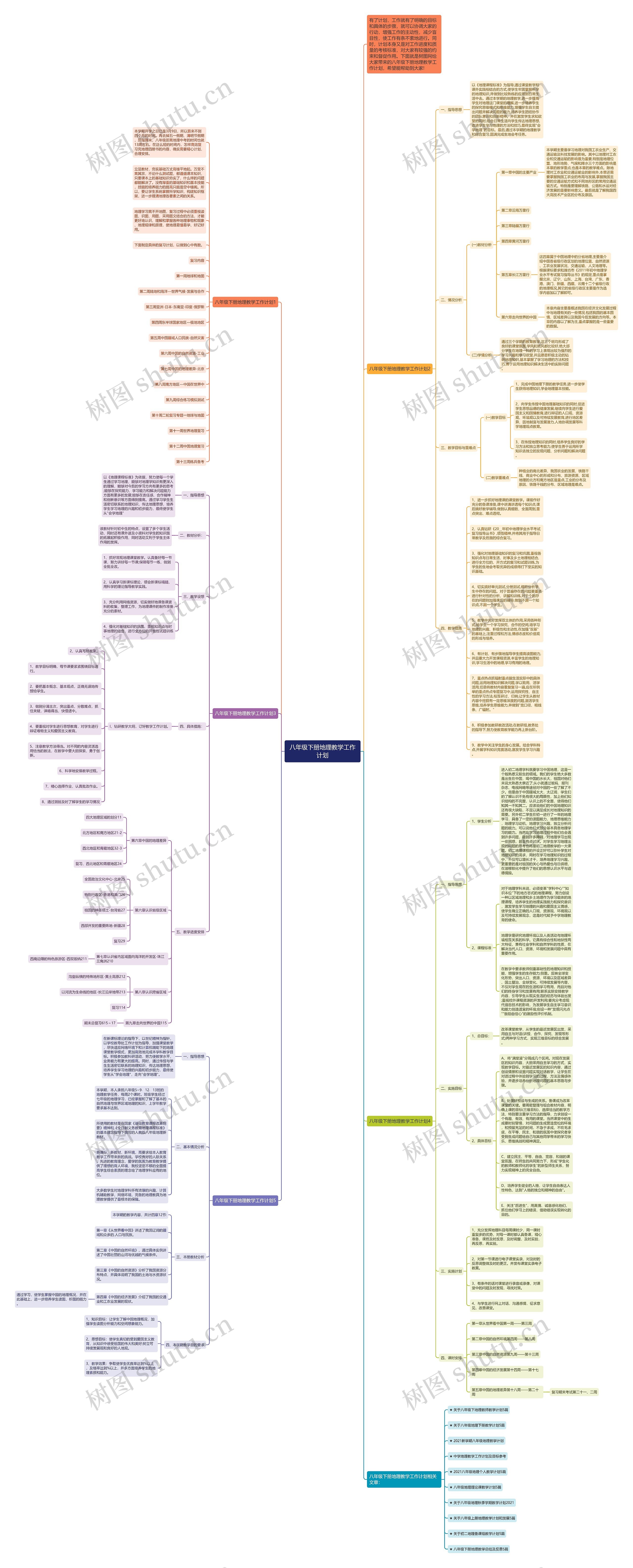 八年级下册地理教学工作计划思维导图