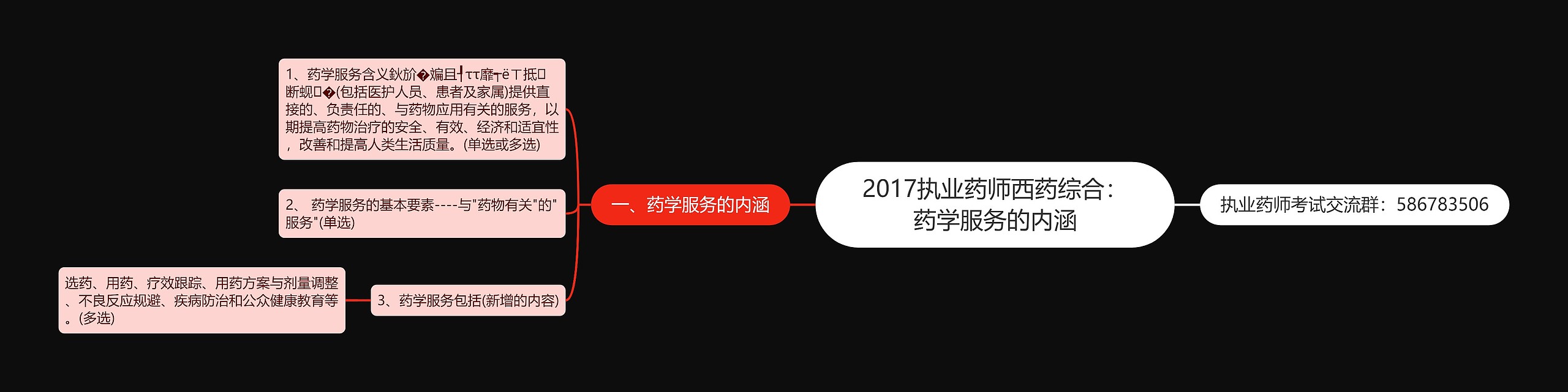 2017执业药师西药综合：药学服务的内涵思维导图