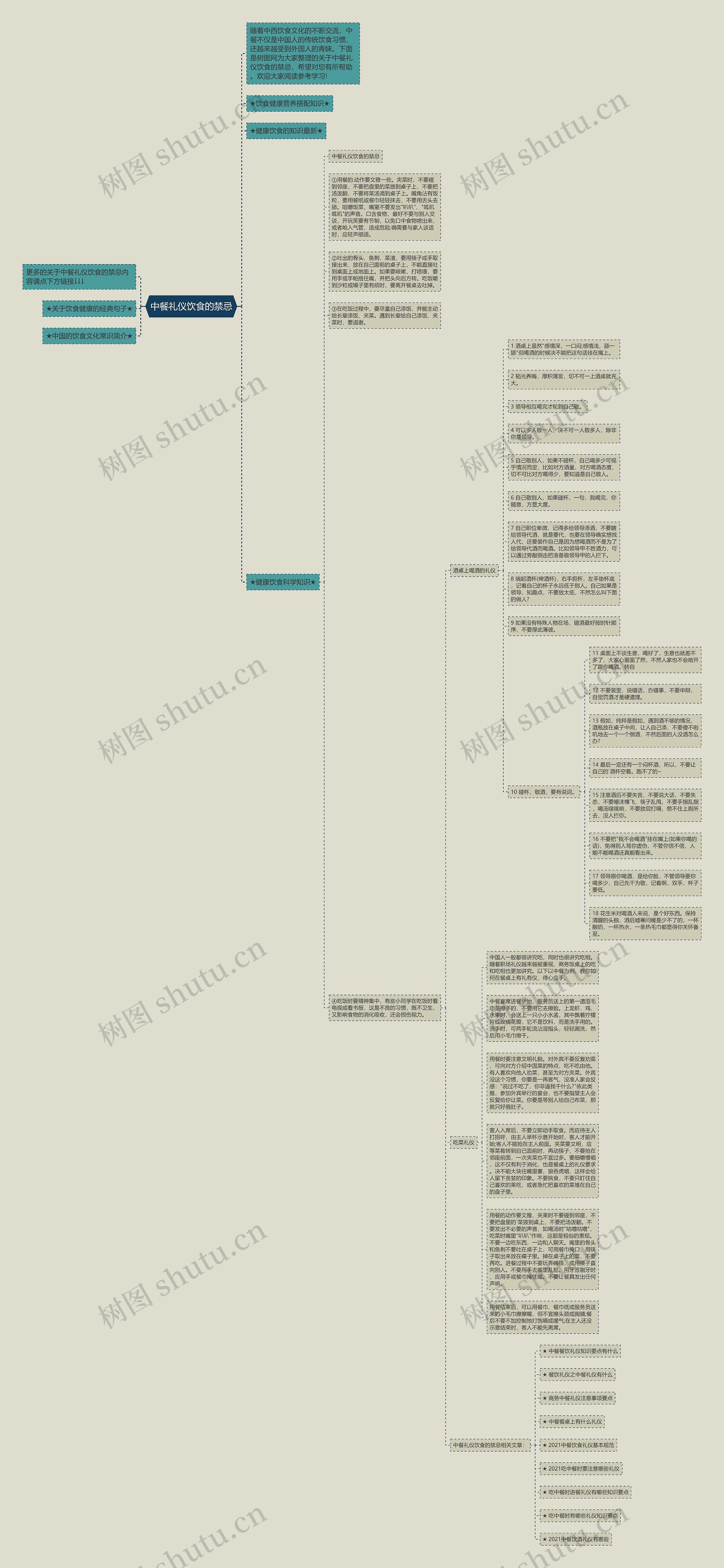 中餐礼仪饮食的禁忌思维导图