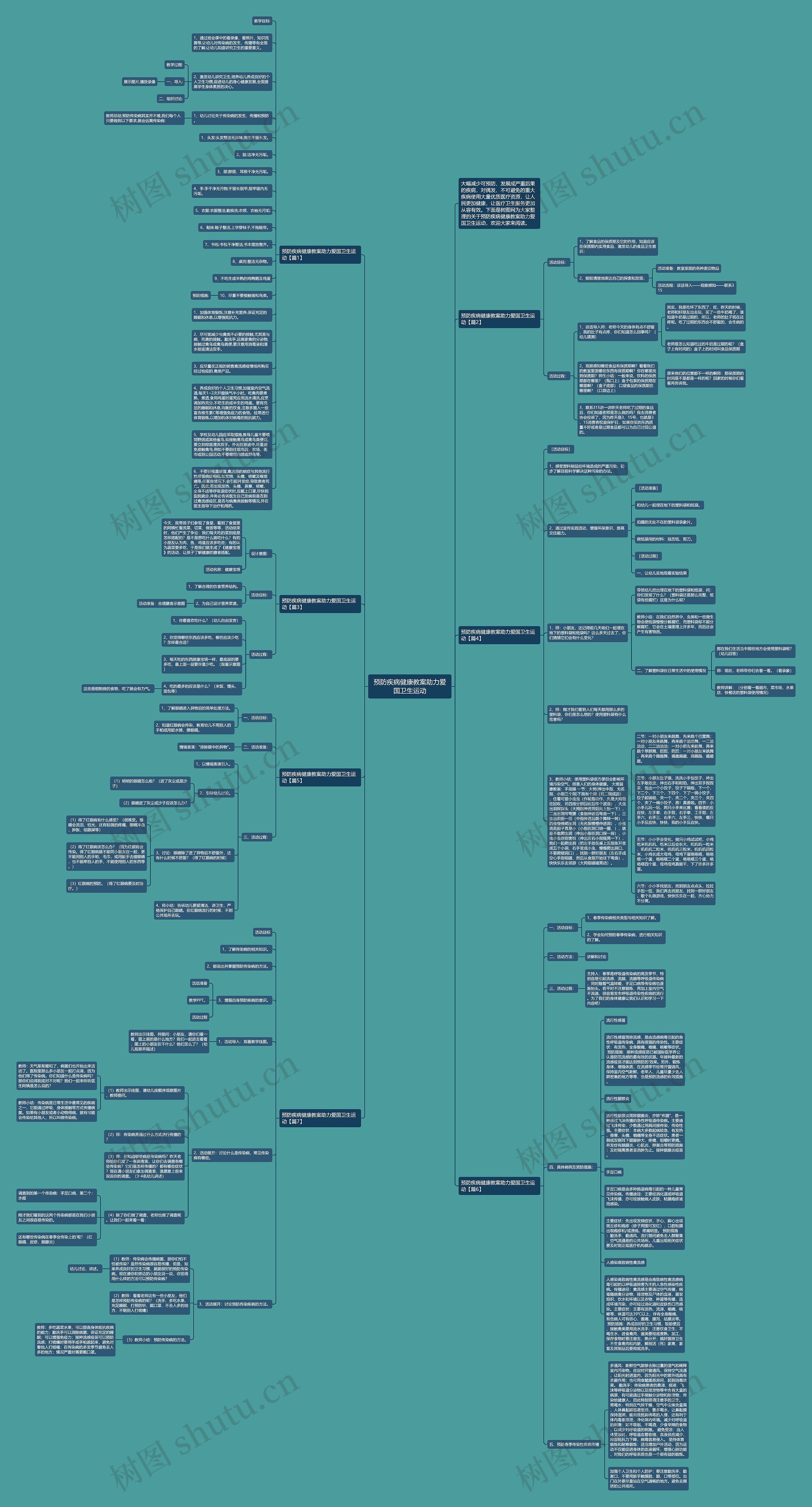 预防疾病健康教案助力爱国卫生运动思维导图
