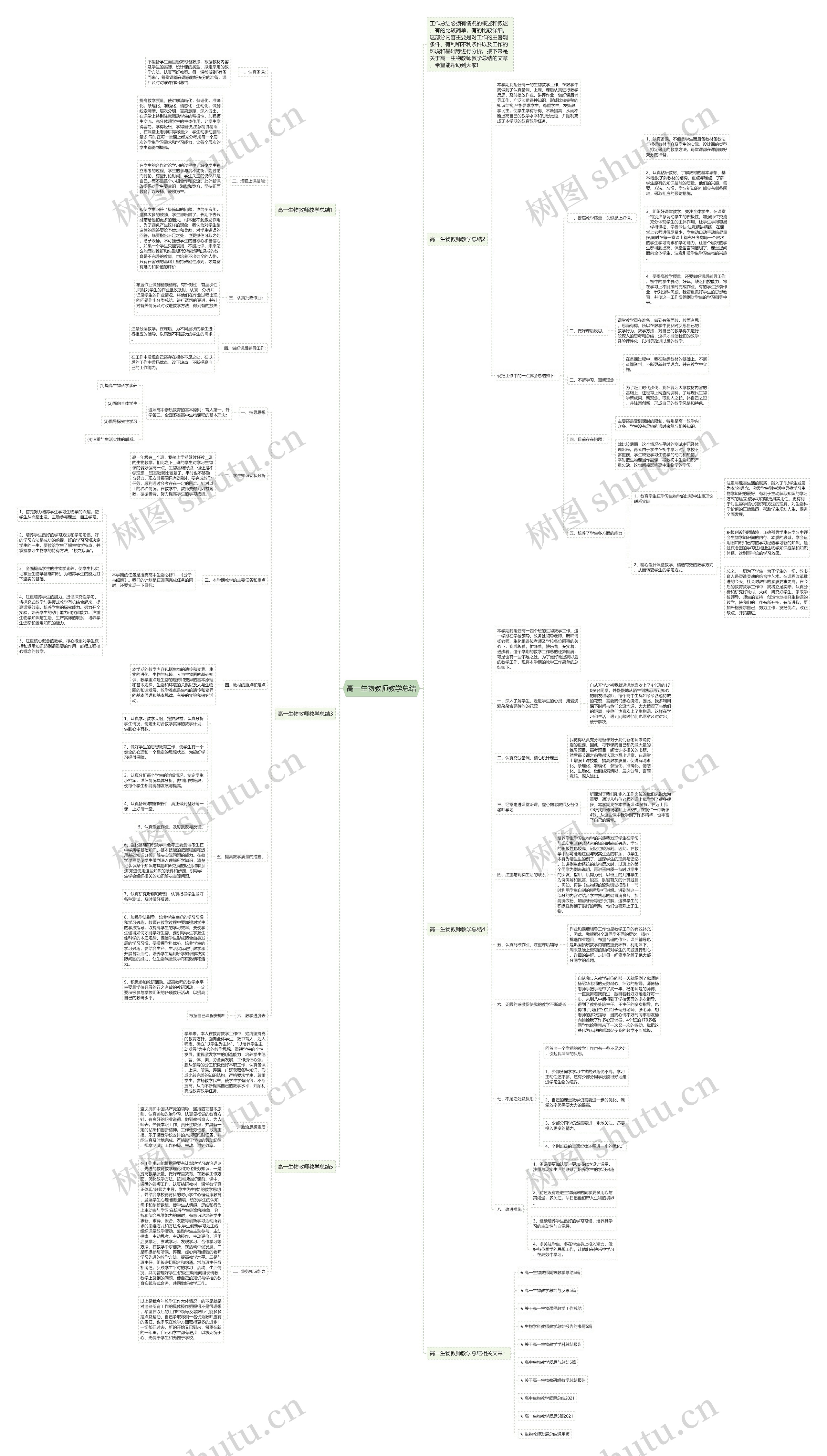 高一生物教师教学总结思维导图