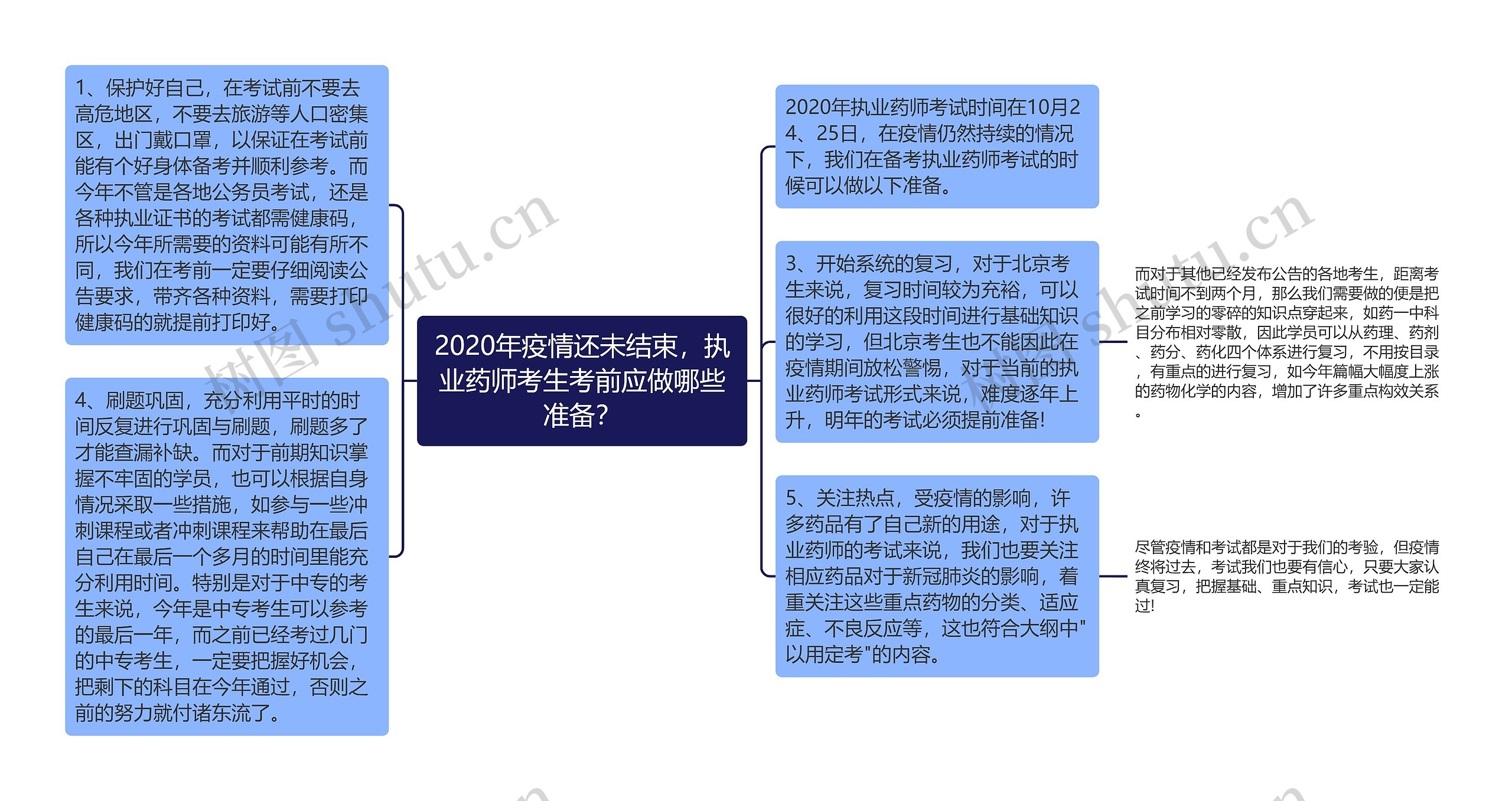 2020年疫情还未结束，执业药师考生考前应做哪些准备？