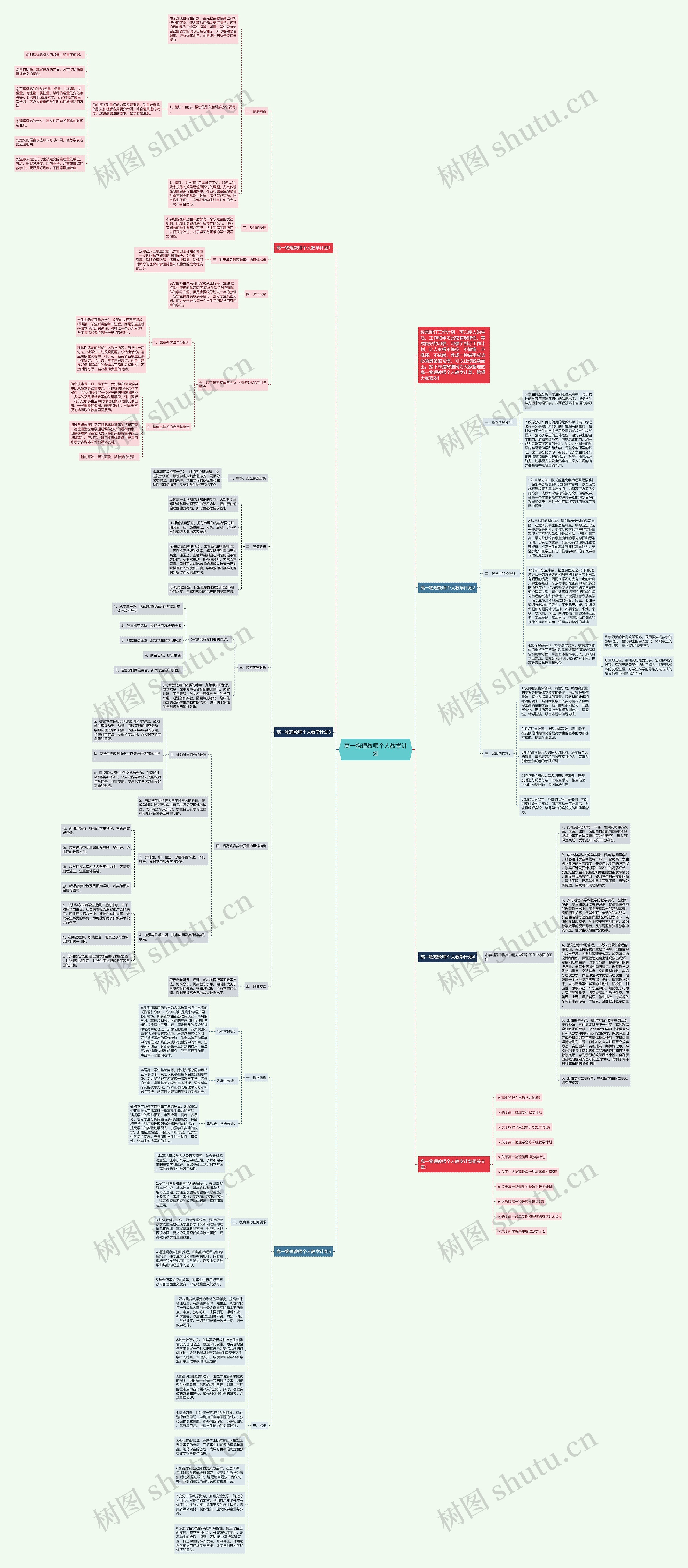 高一物理教师个人教学计划思维导图