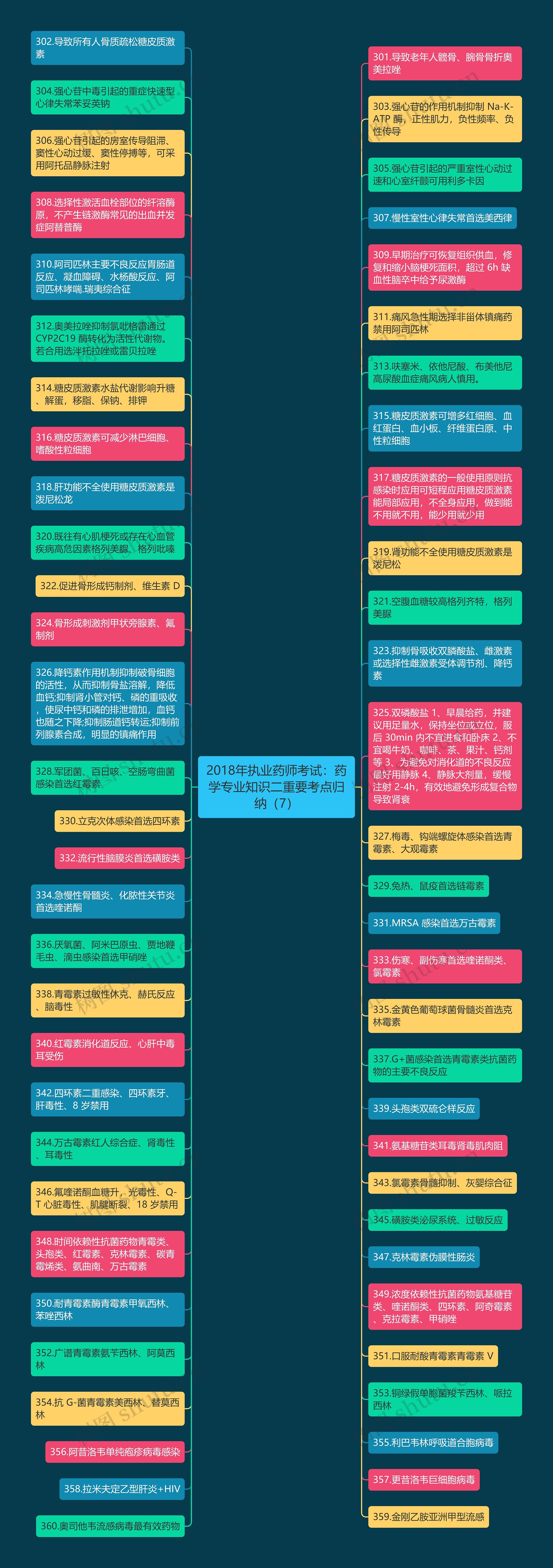 2018年执业药师考试：药学专业知识二重要考点归纳（7）