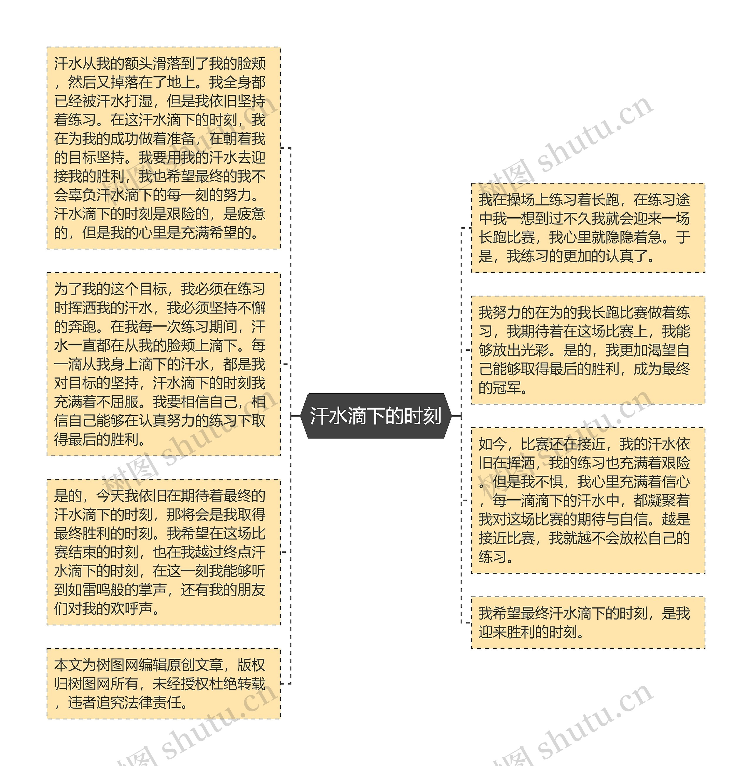 汗水滴下的时刻思维导图