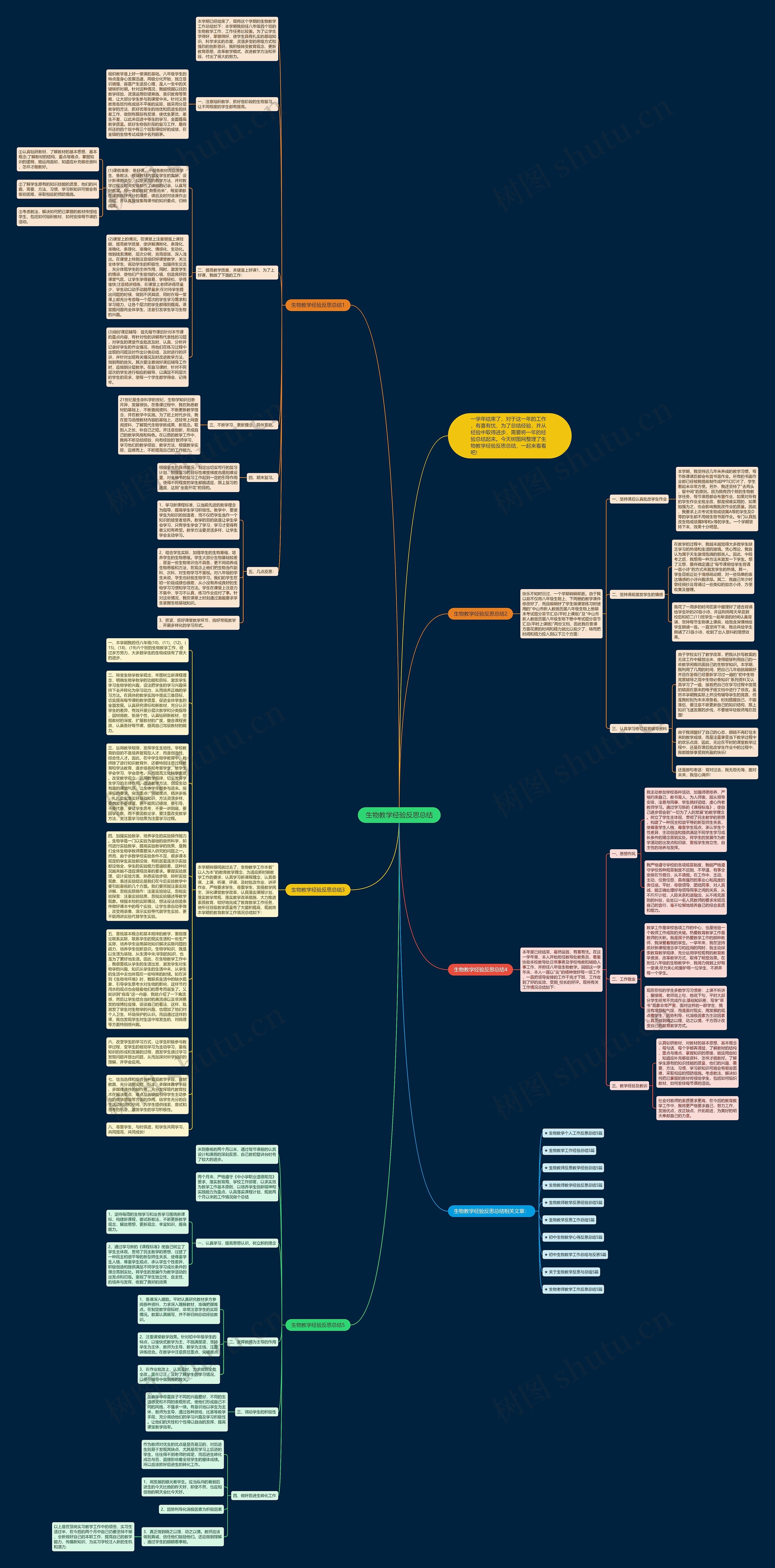 生物教学经验反思总结思维导图