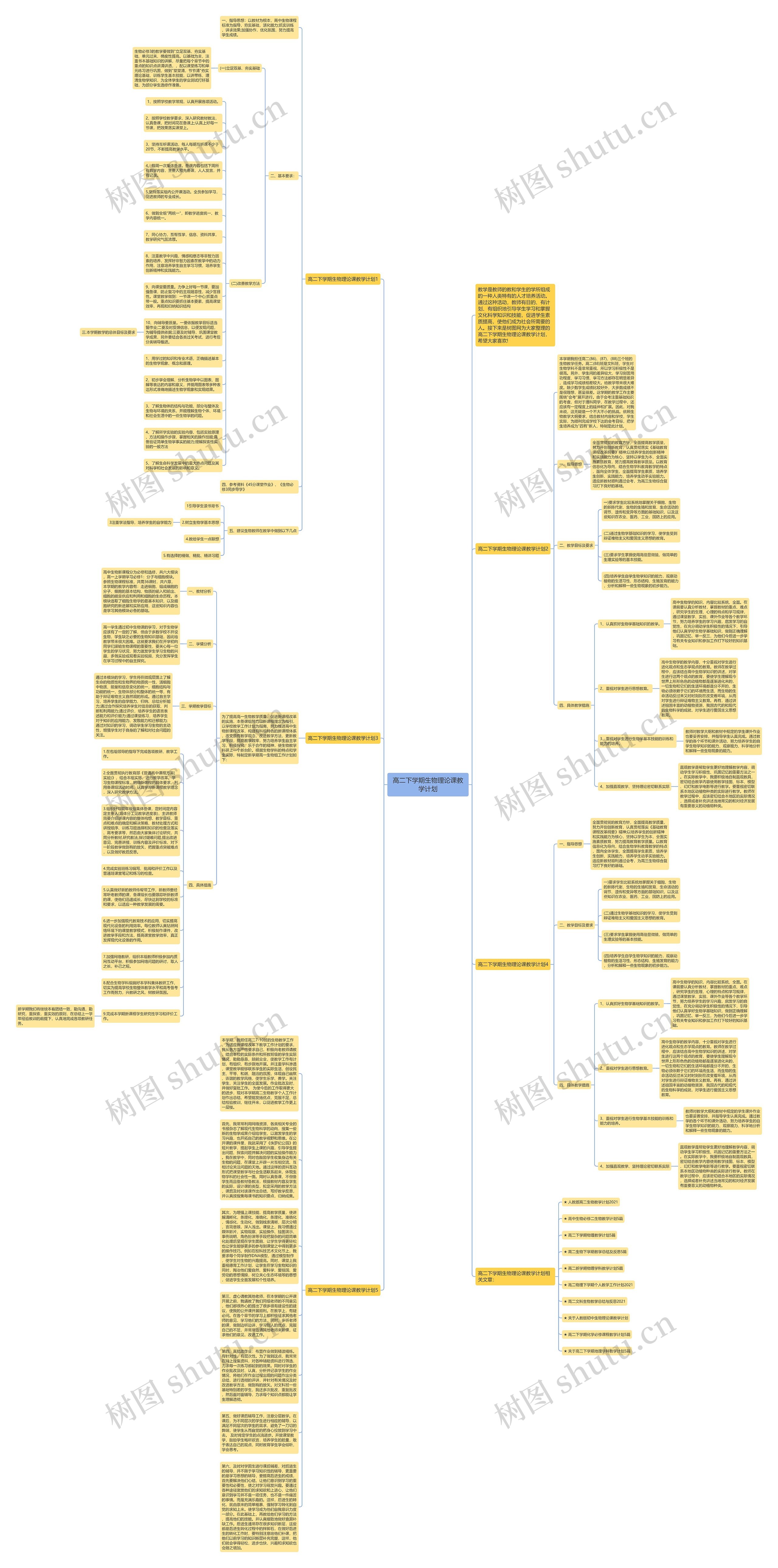 高二下学期生物理论课教学计划思维导图
