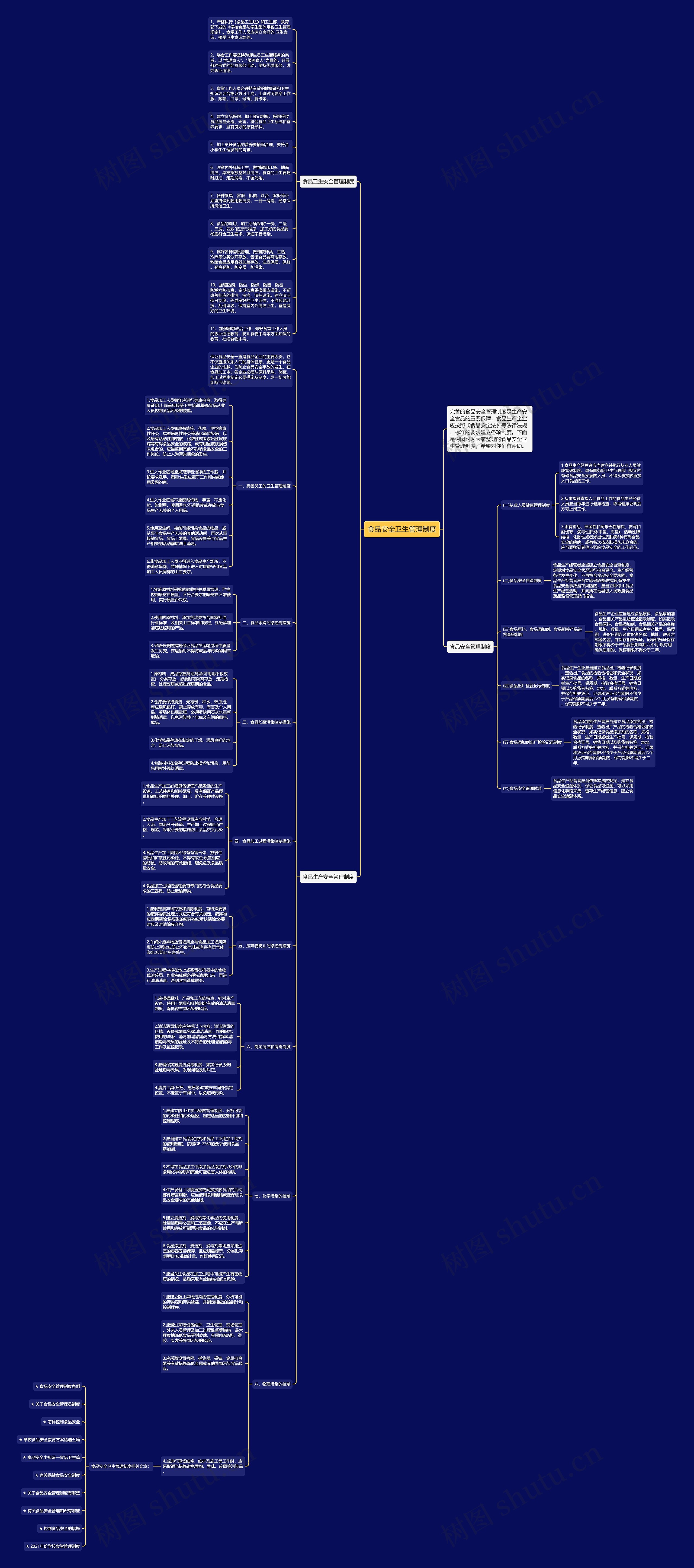 食品安全卫生管理制度思维导图