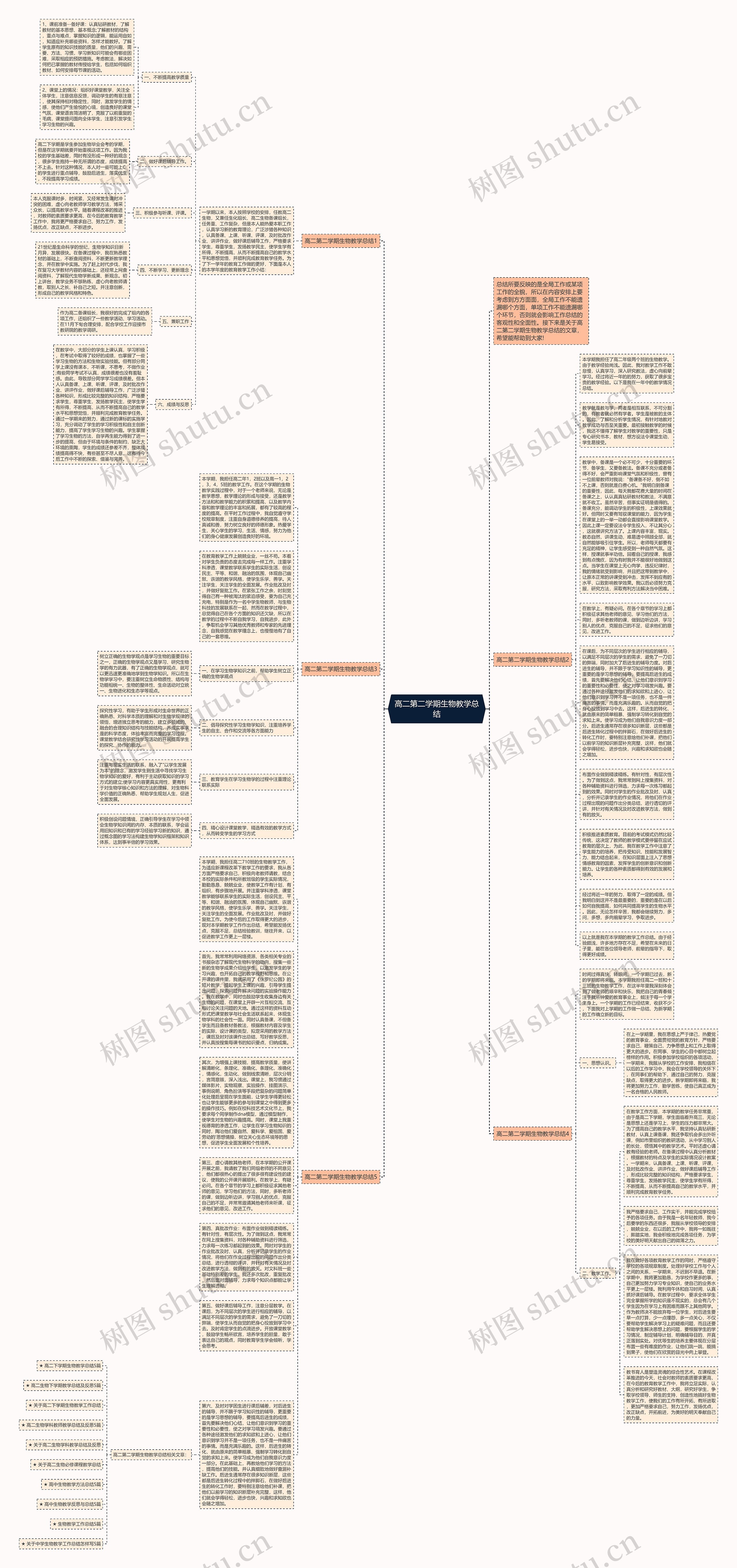 高二第二学期生物教学总结思维导图