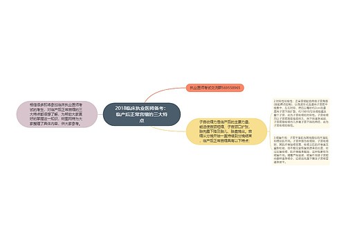 2018临床执业医师备考：临产后正常宫缩的三大特点