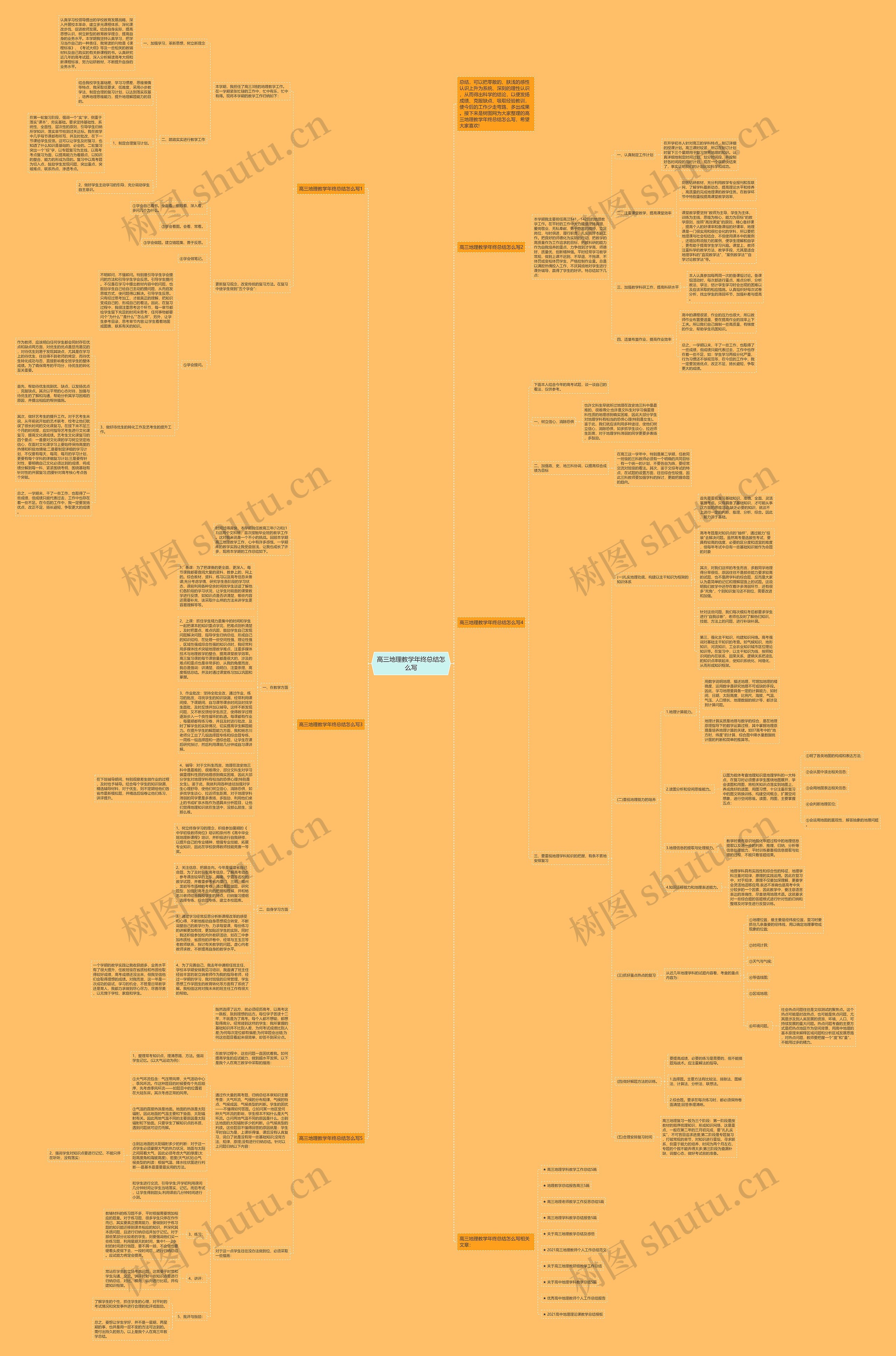 高三地理教学年终总结怎么写思维导图