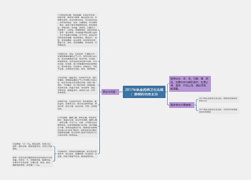 2017年执业药师卫生法规:葛根的功效主治 2017年执业药师卫生法规:葛根的功效主治