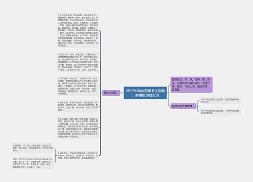 2017年执业药师卫生法规：葛根的功效主治思维导图